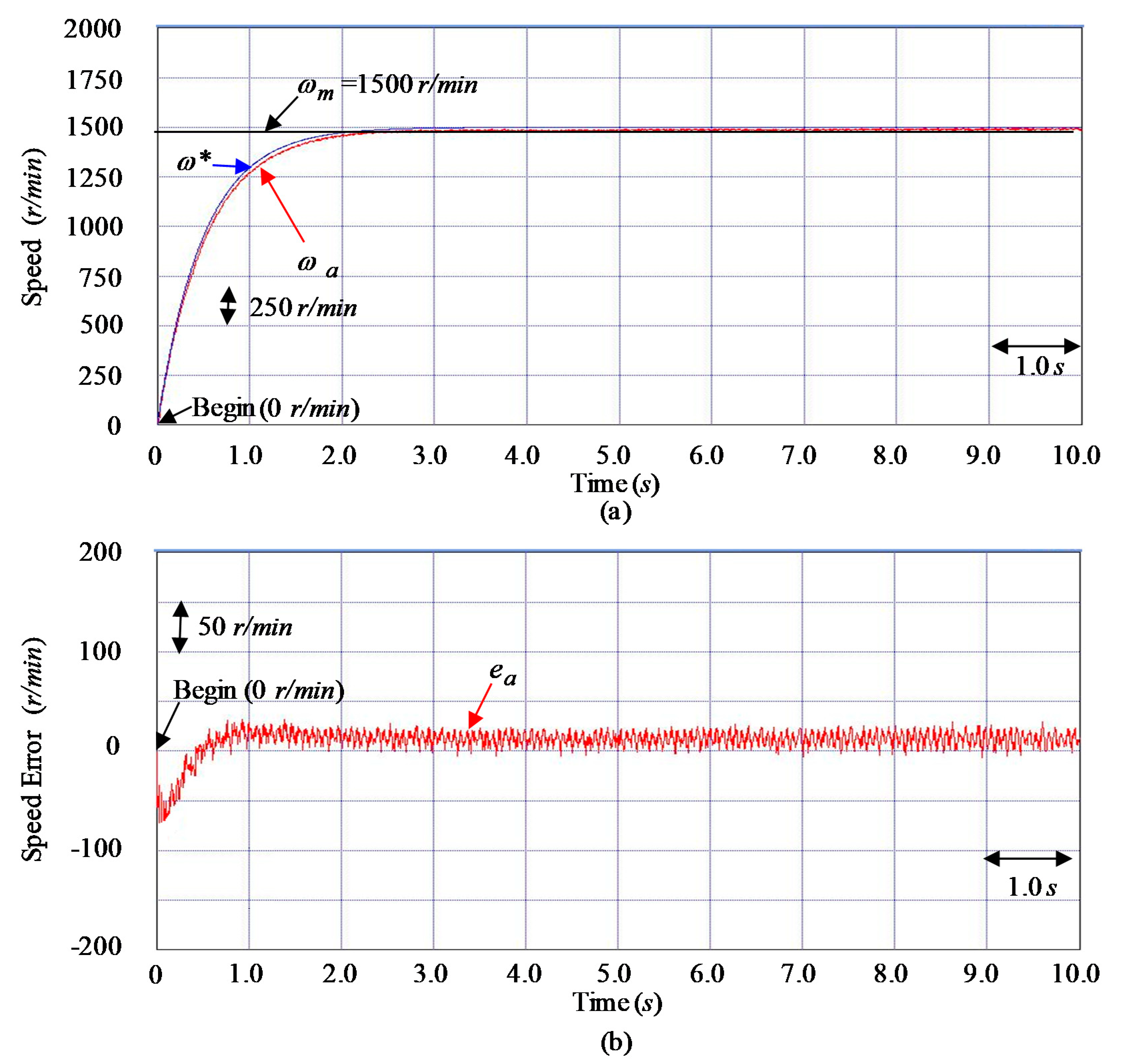 Mathematics 08 00754 g009 Mathematics 08 00754 g009