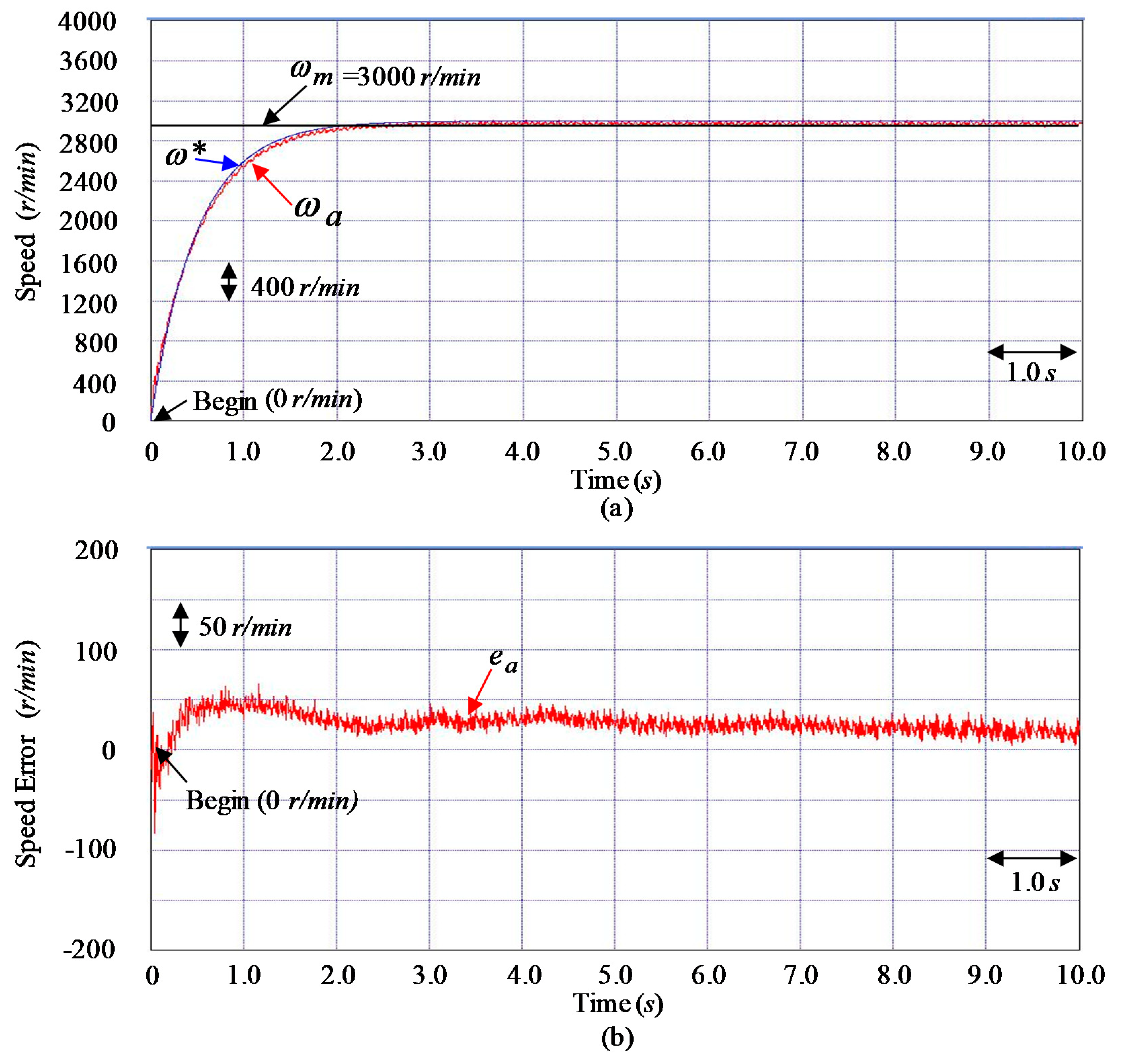 Mathematics 08 00754 g010 Mathematics 08 00754 g010