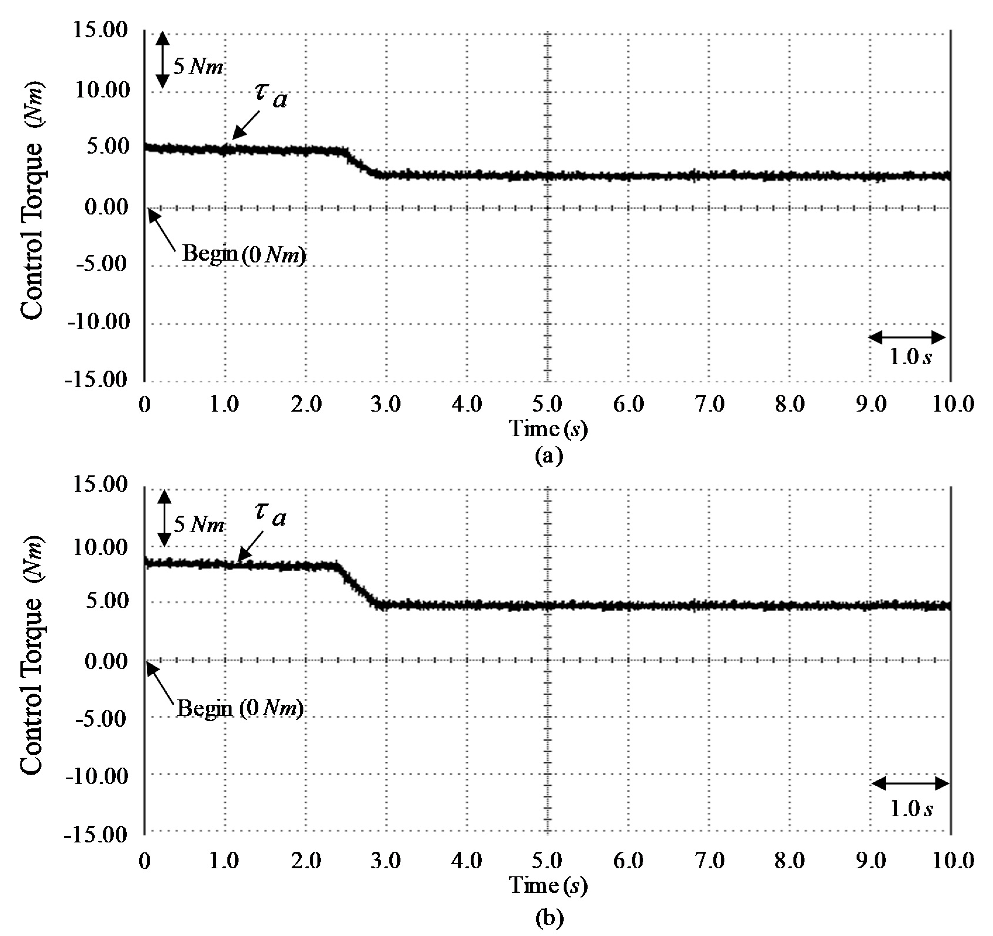 Mathematics 08 00754 g011 Mathematics 08 00754 g011