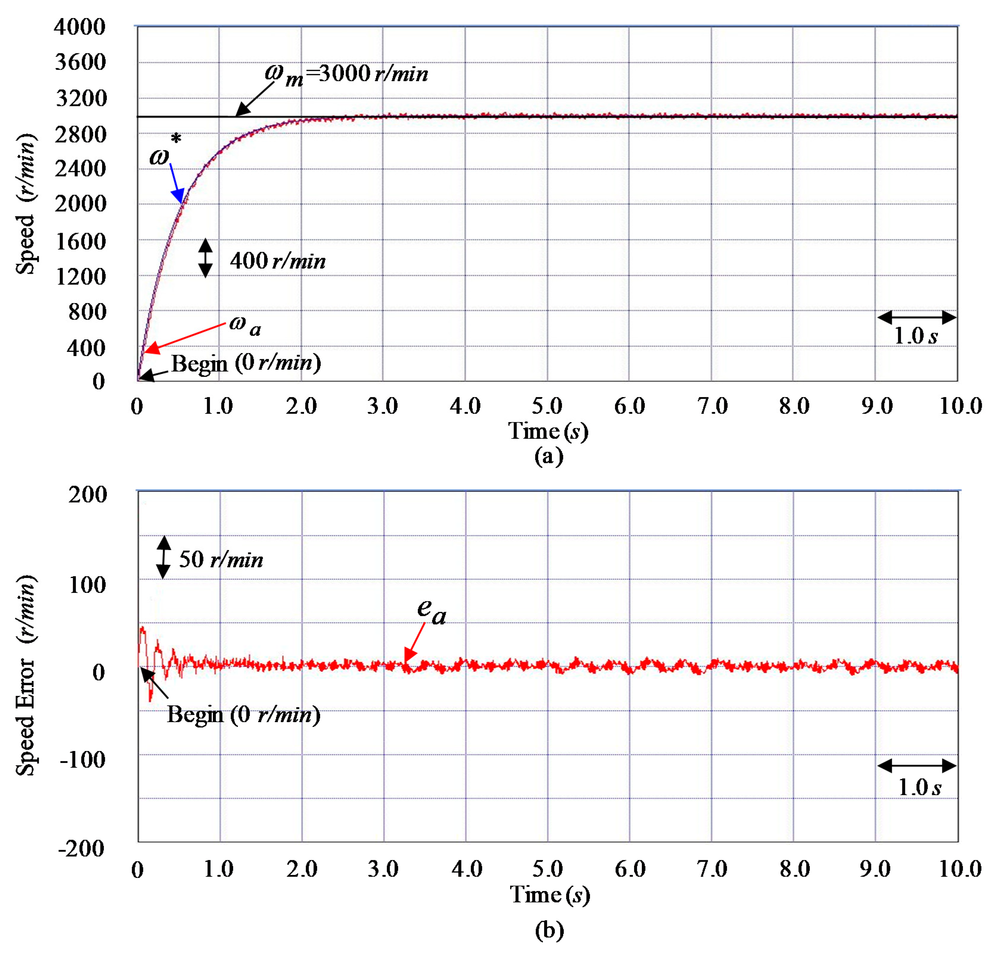 Mathematics 08 00754 g013 Mathematics 08 00754 g013