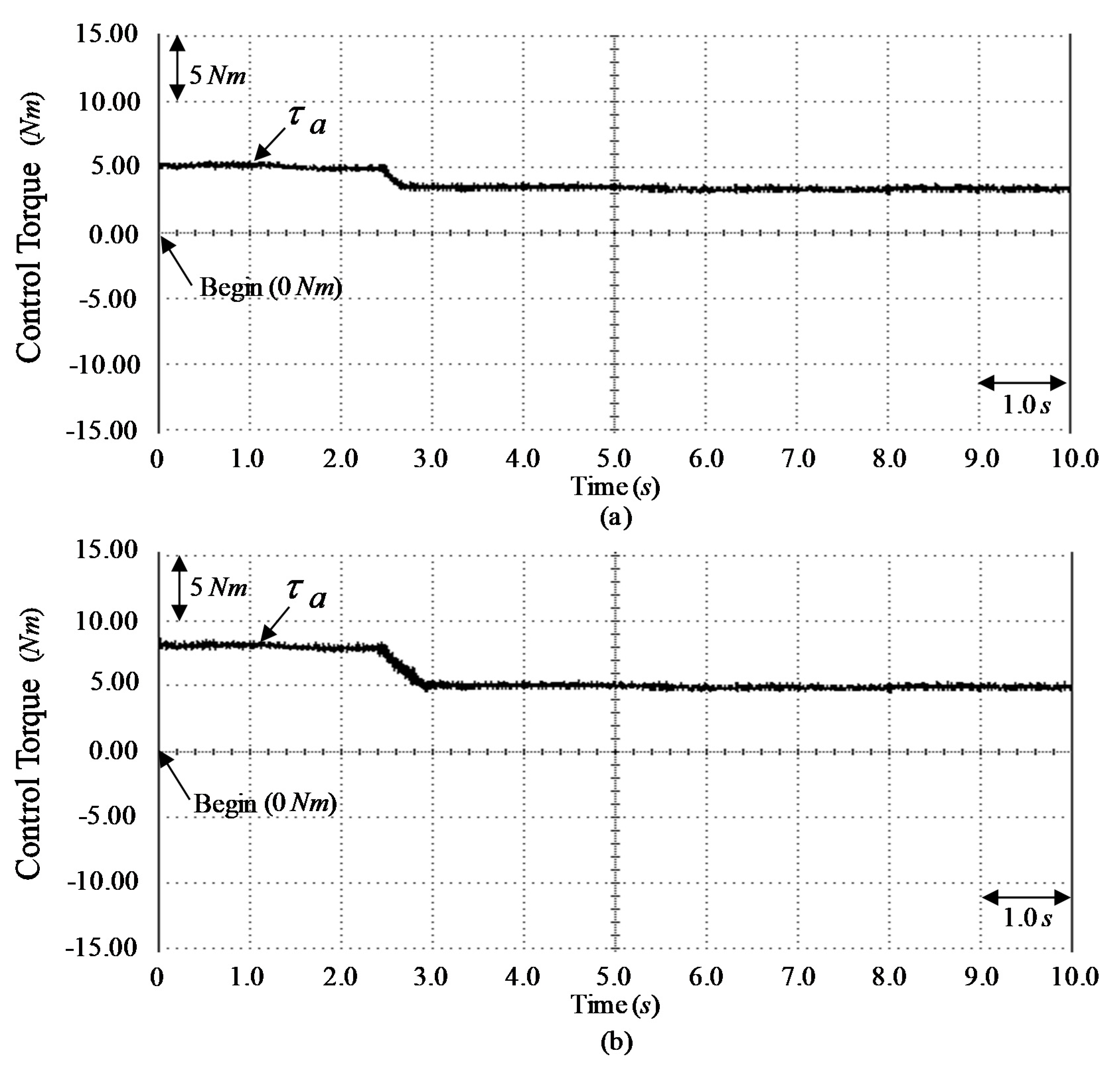 Mathematics 08 00754 g014 Mathematics 08 00754 g014