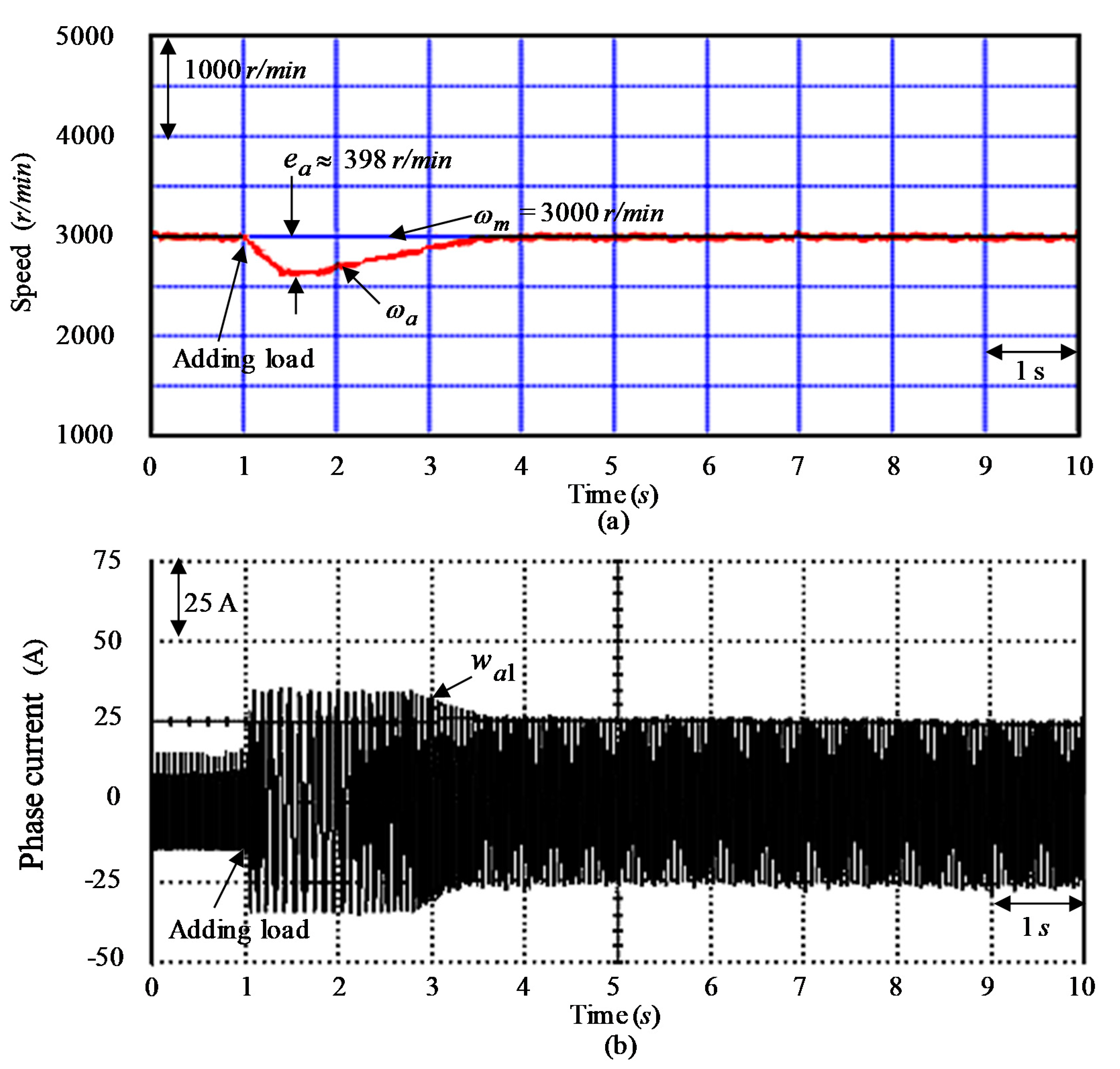 Mathematics 08 00754 g017 Mathematics 08 00754 g017