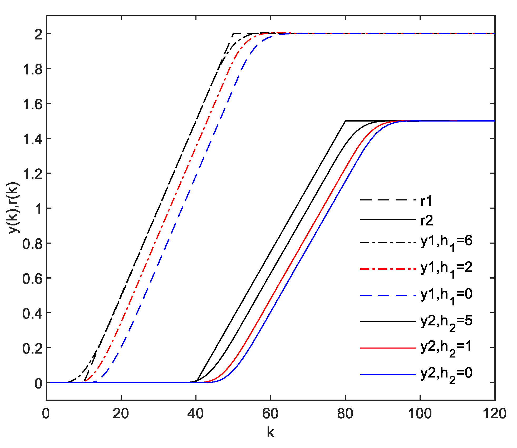 Mathematics 08 00756 g001