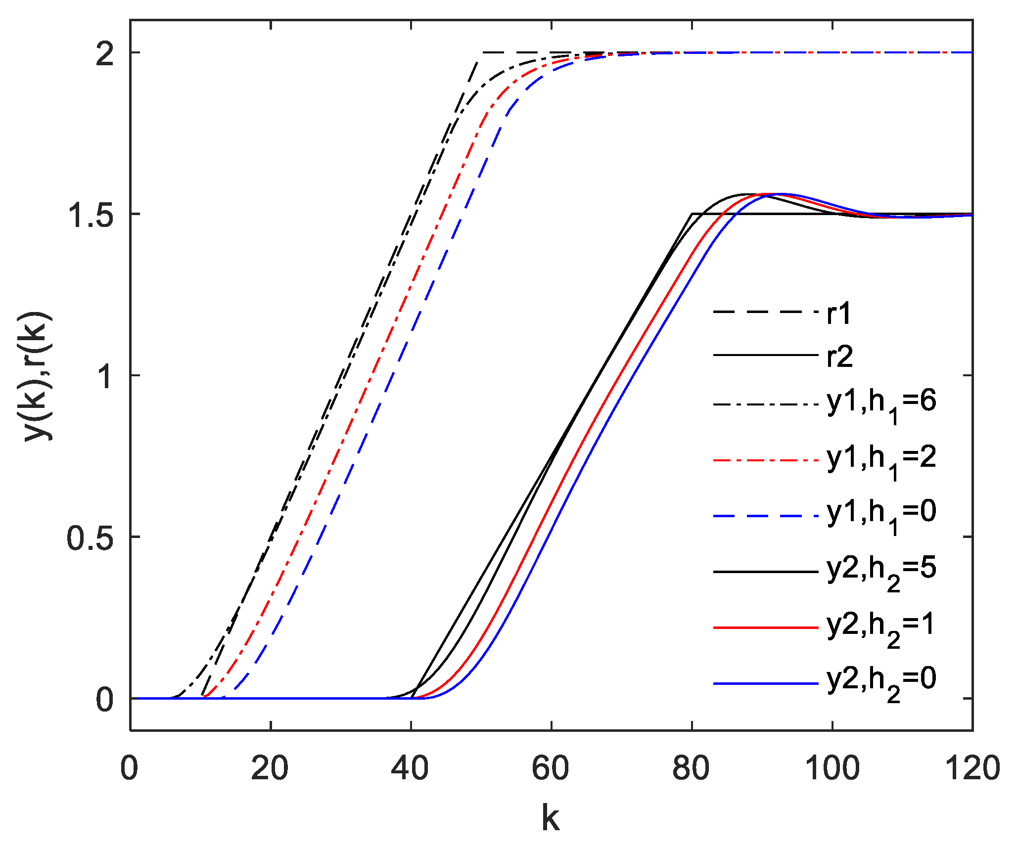 Mathematics 08 00756 g005
