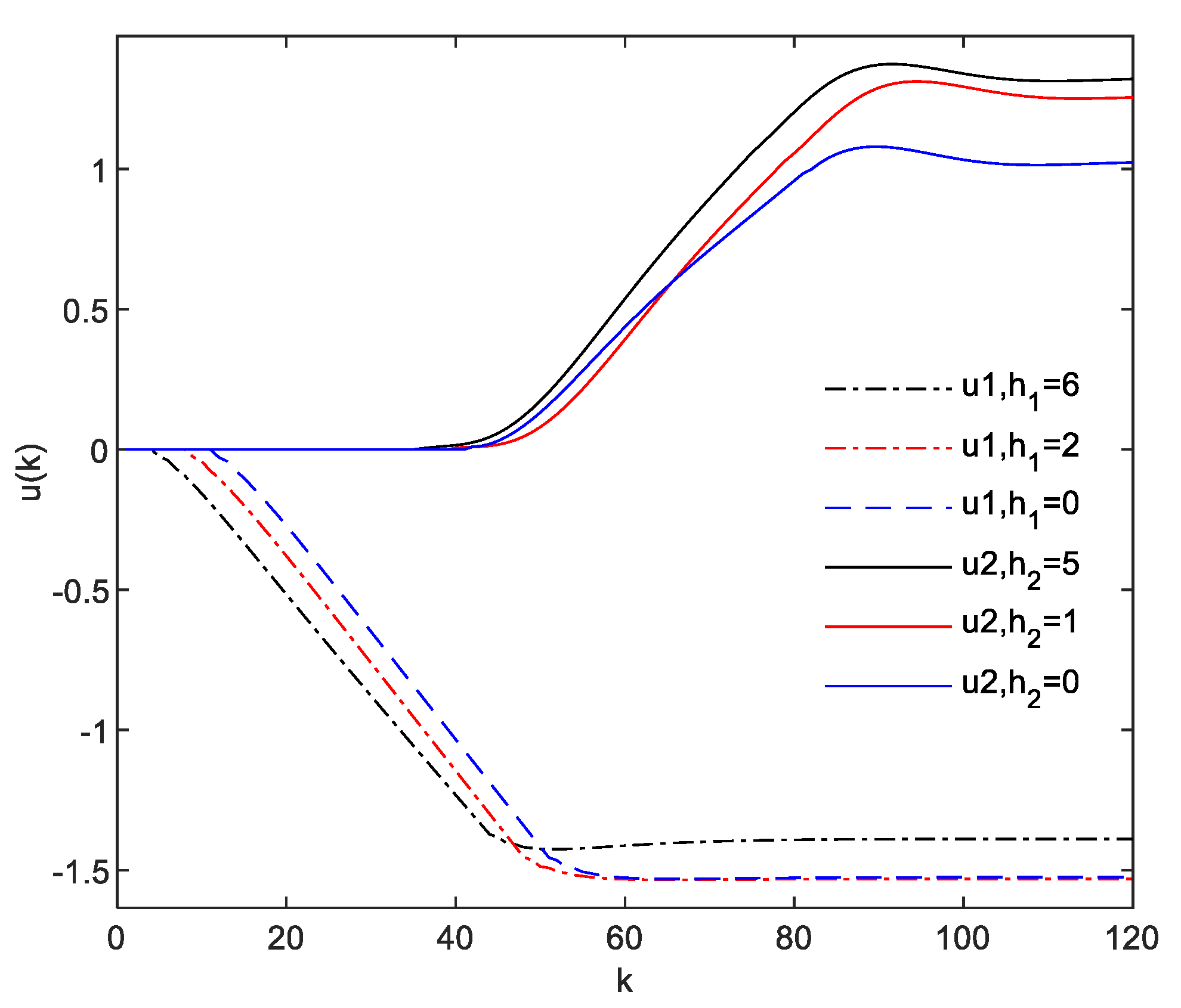 Mathematics 08 00756 g006