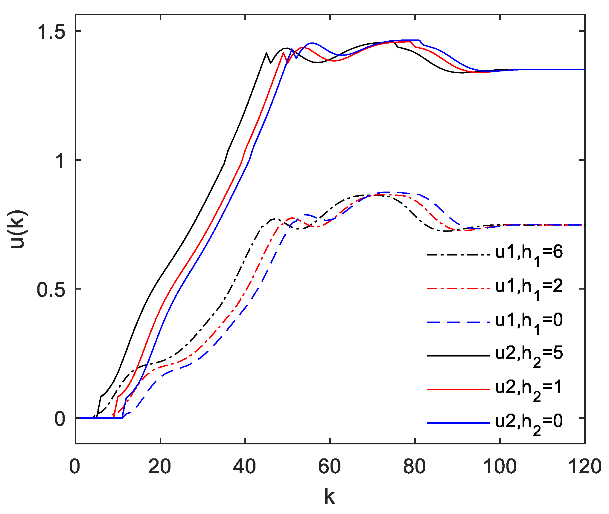 Mathematics 08 00756 g008