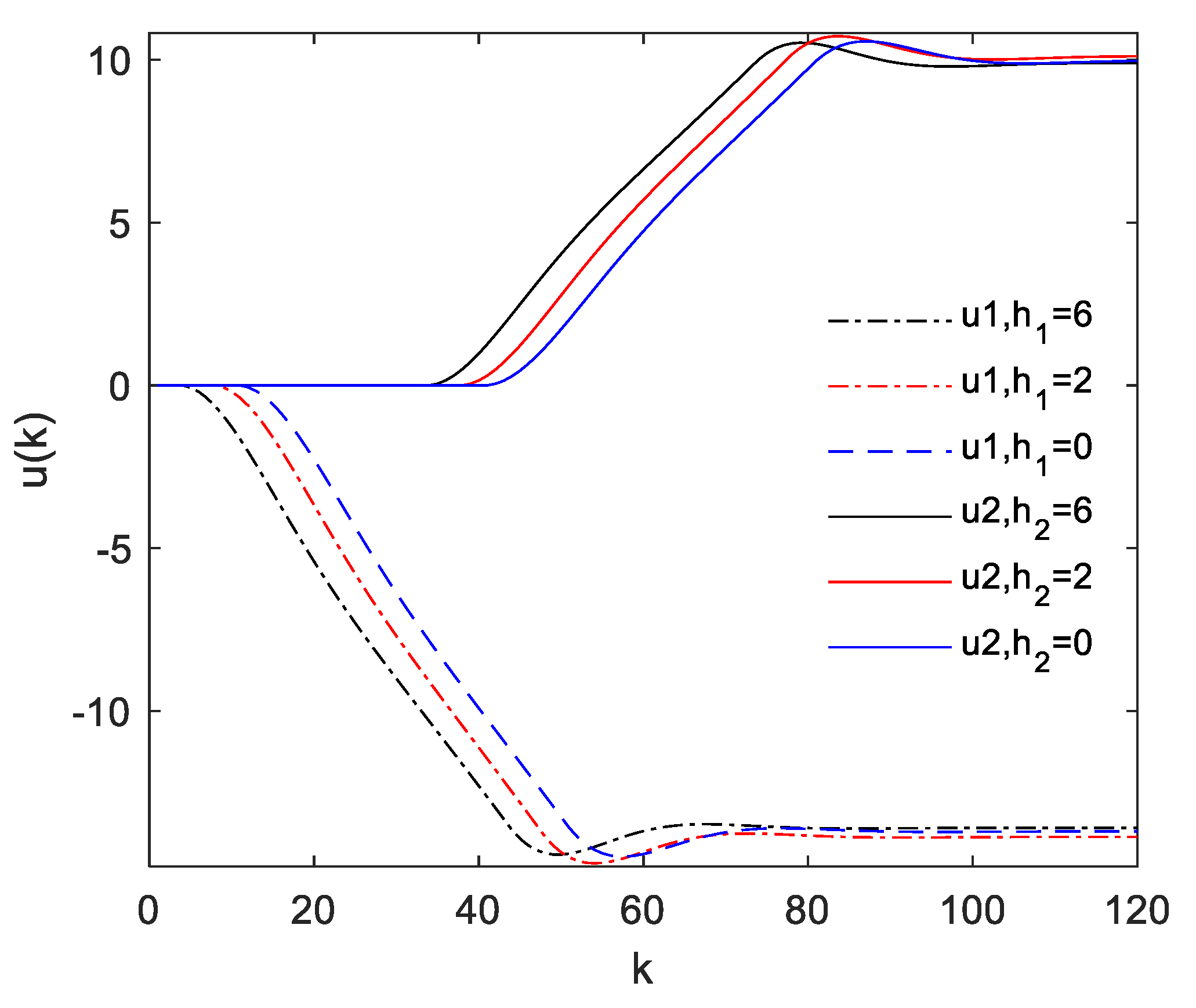 Mathematics 08 00756 g010
