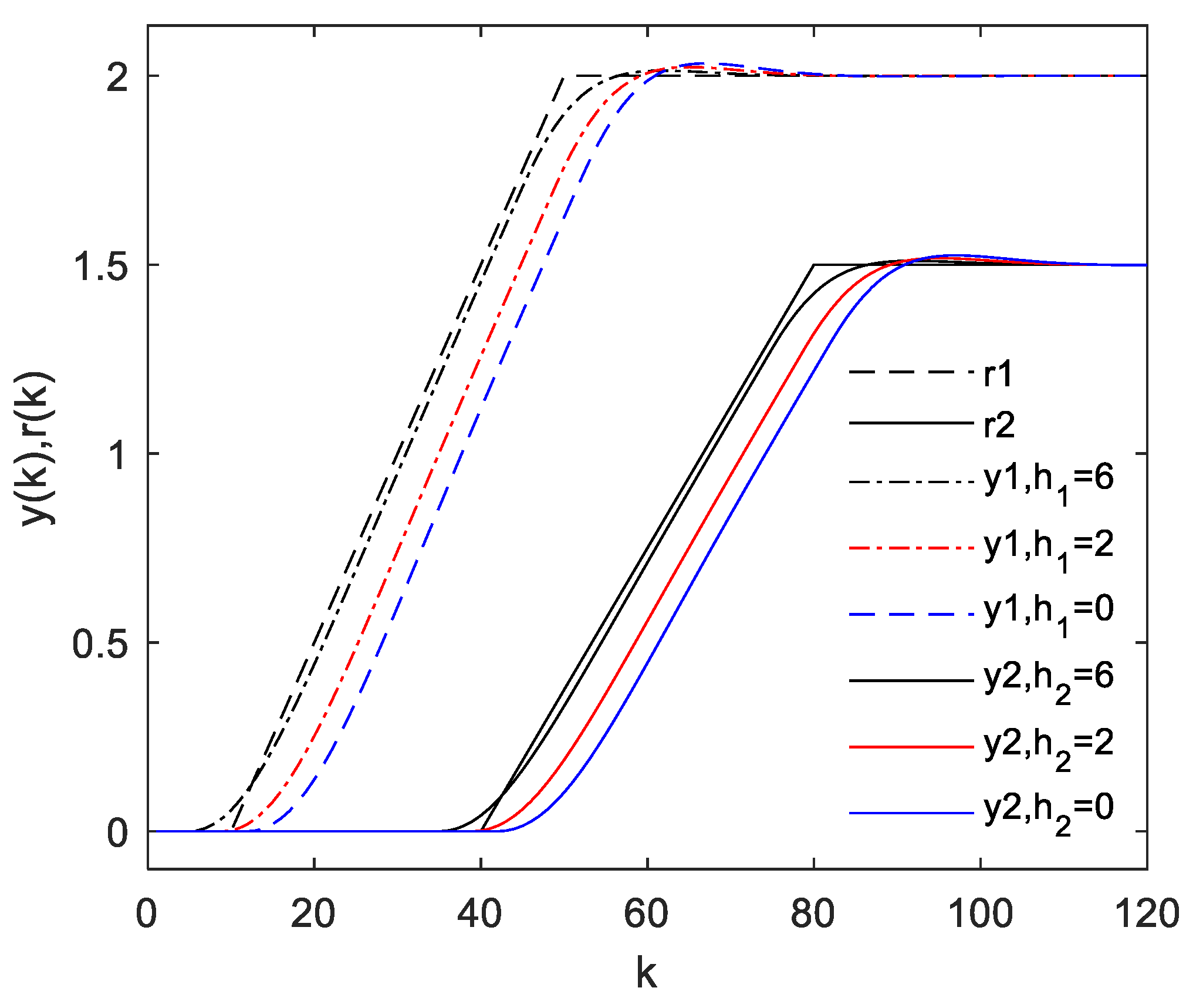 Mathematics 08 00756 g011