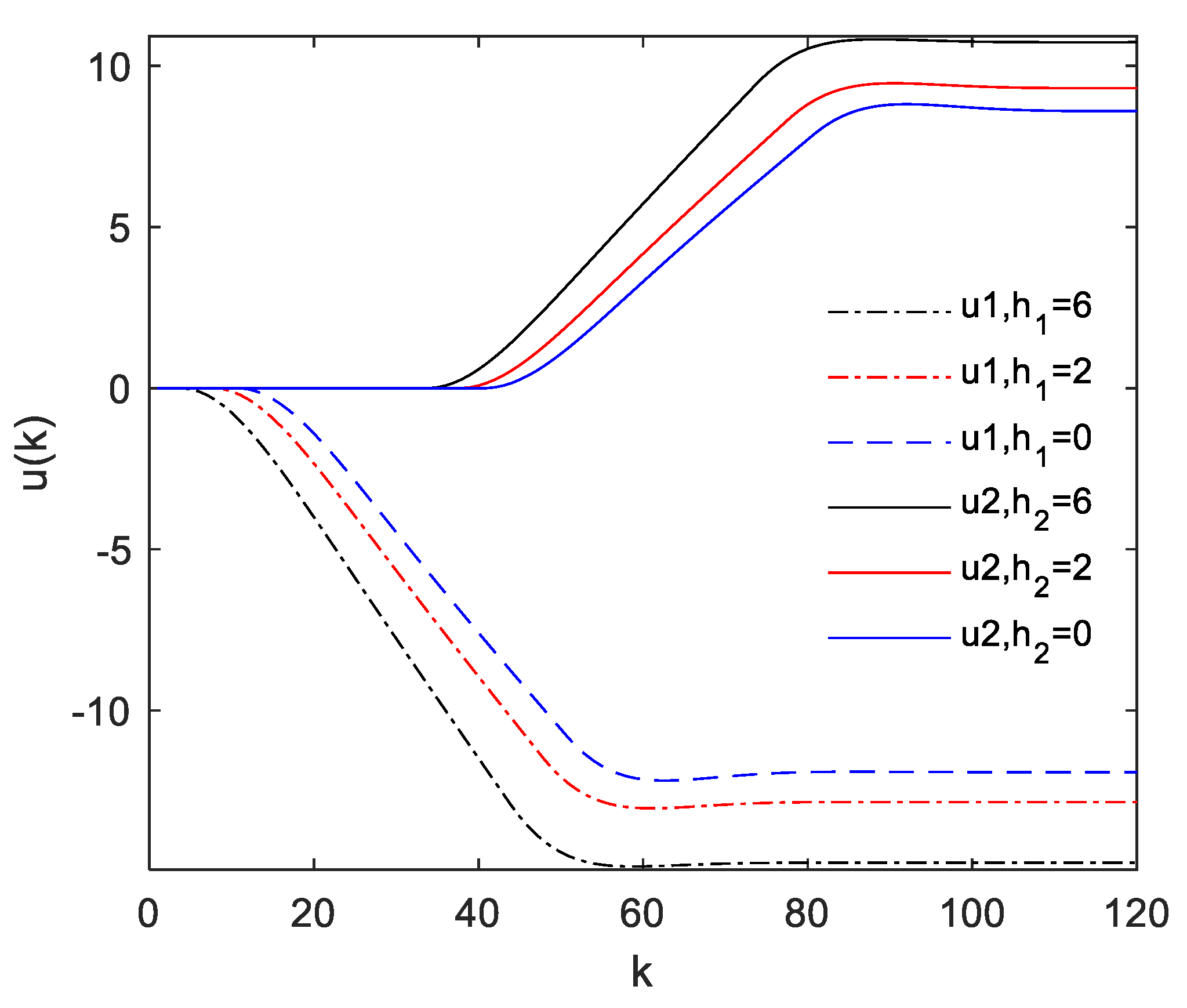 Mathematics 08 00756 g012