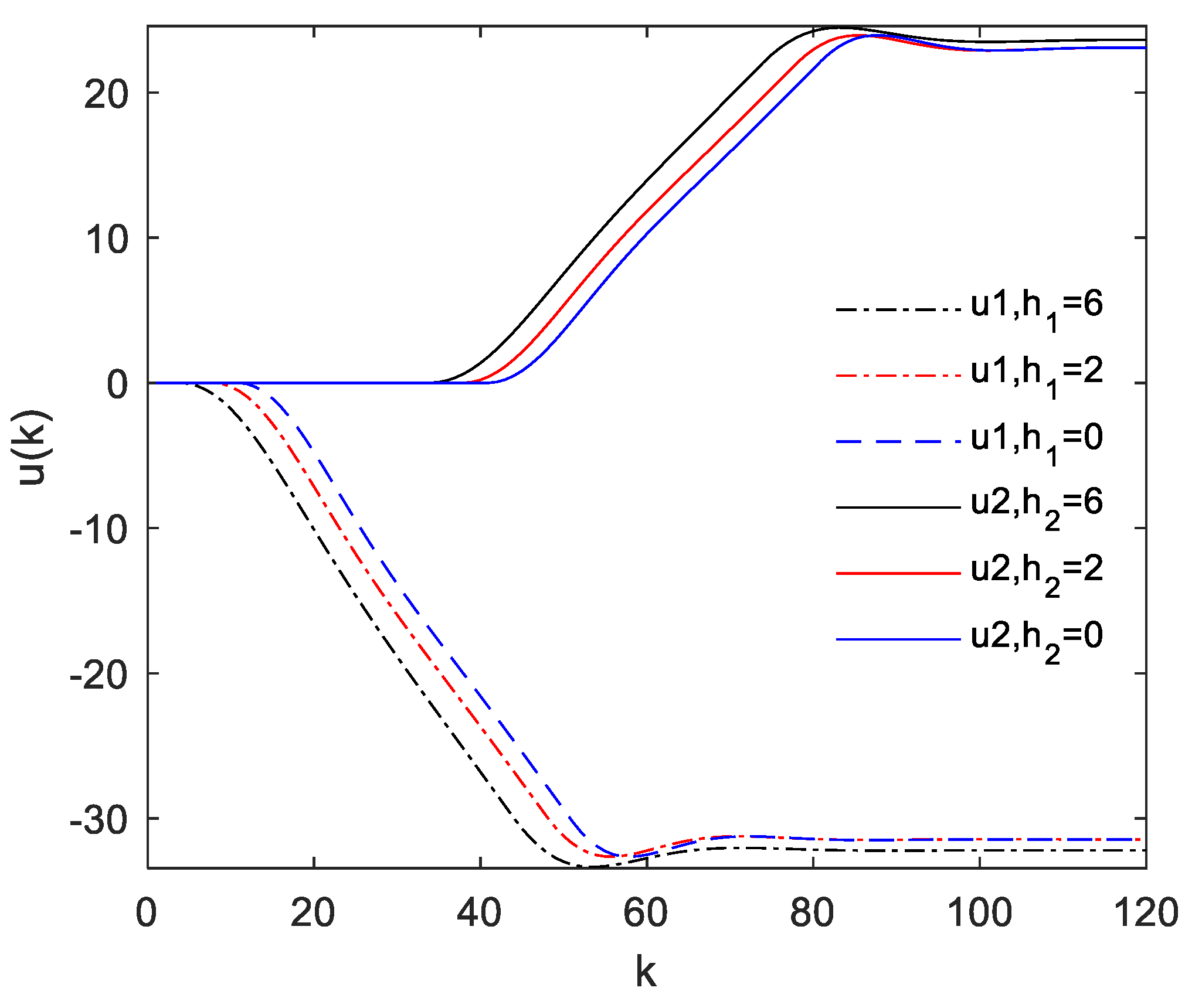 Mathematics 08 00756 g014