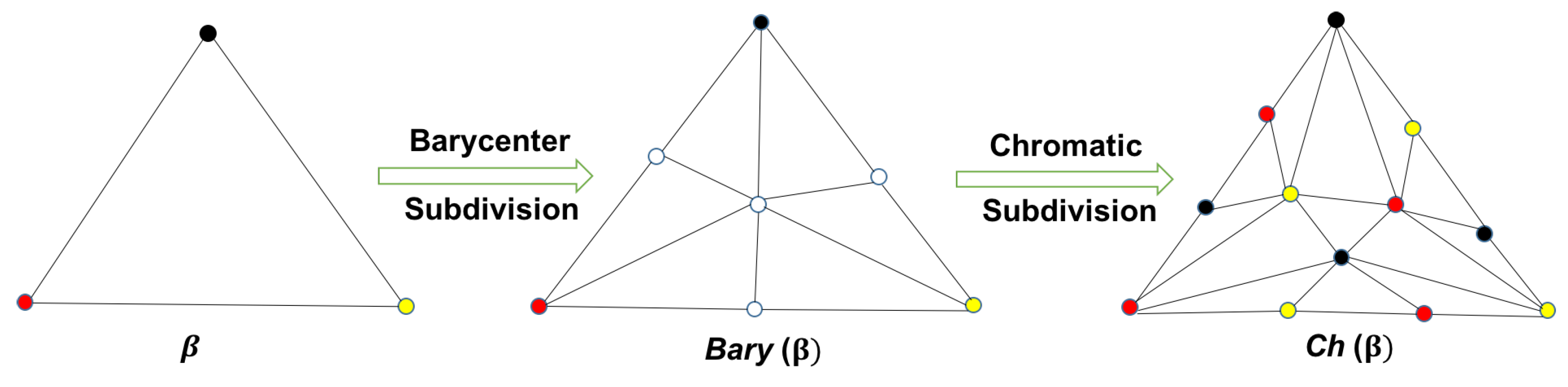 Mathematics 08 00757 g002