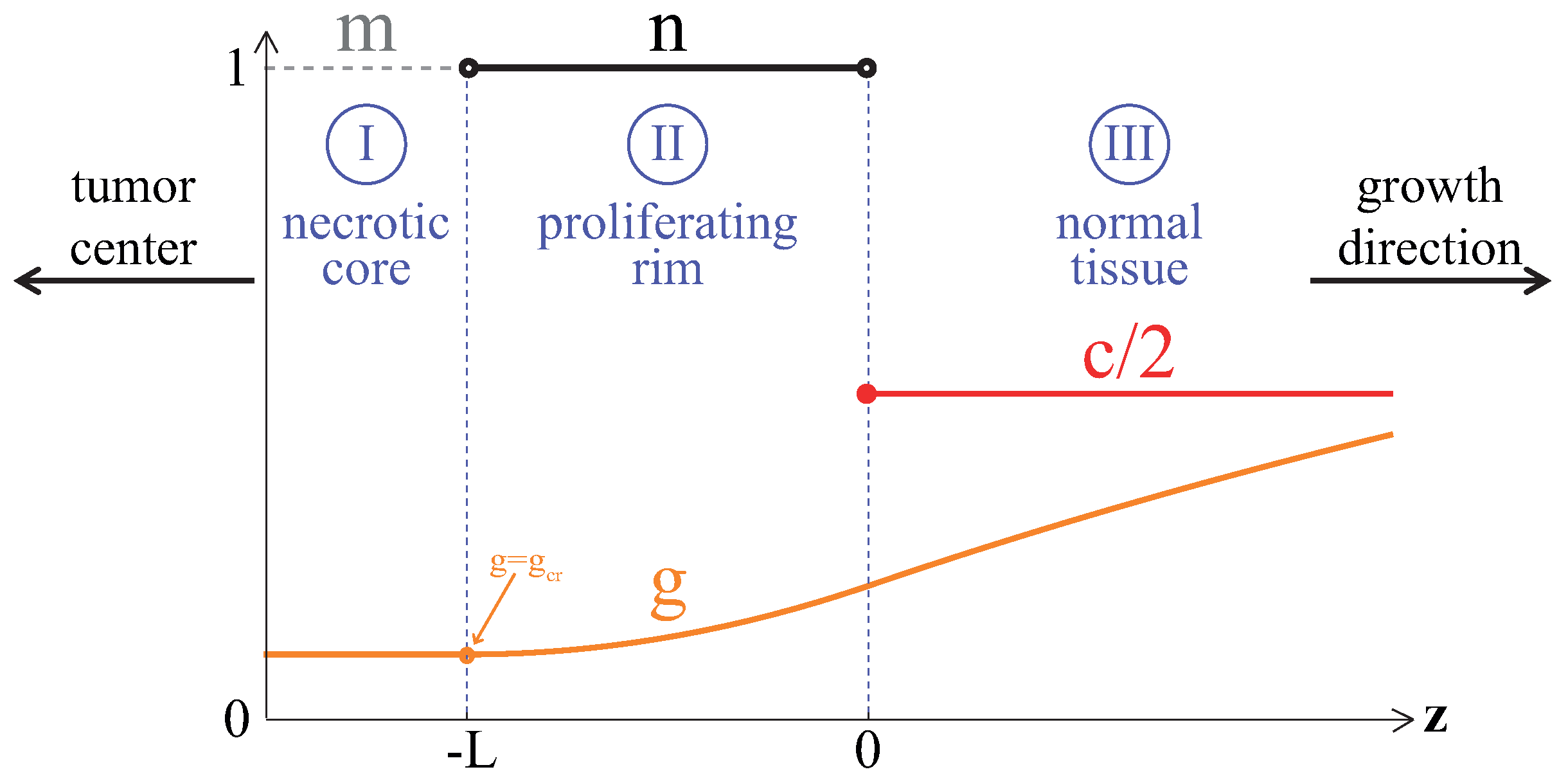 Mathematics 08 00760 g001