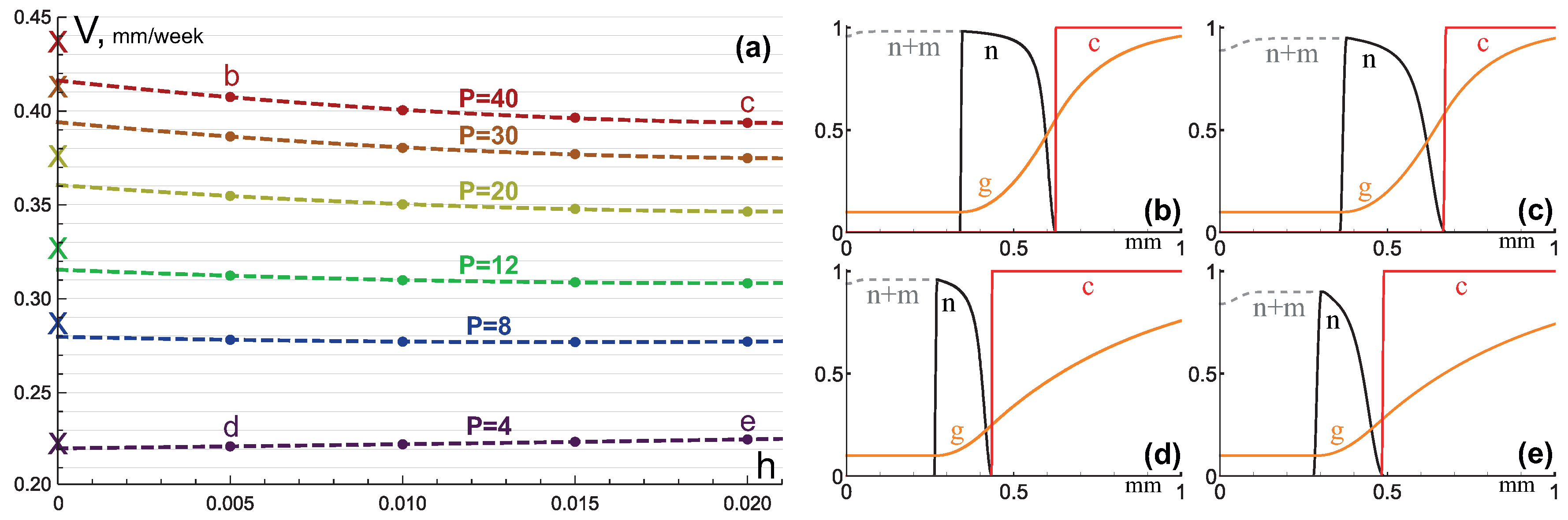 Mathematics 08 00760 g002