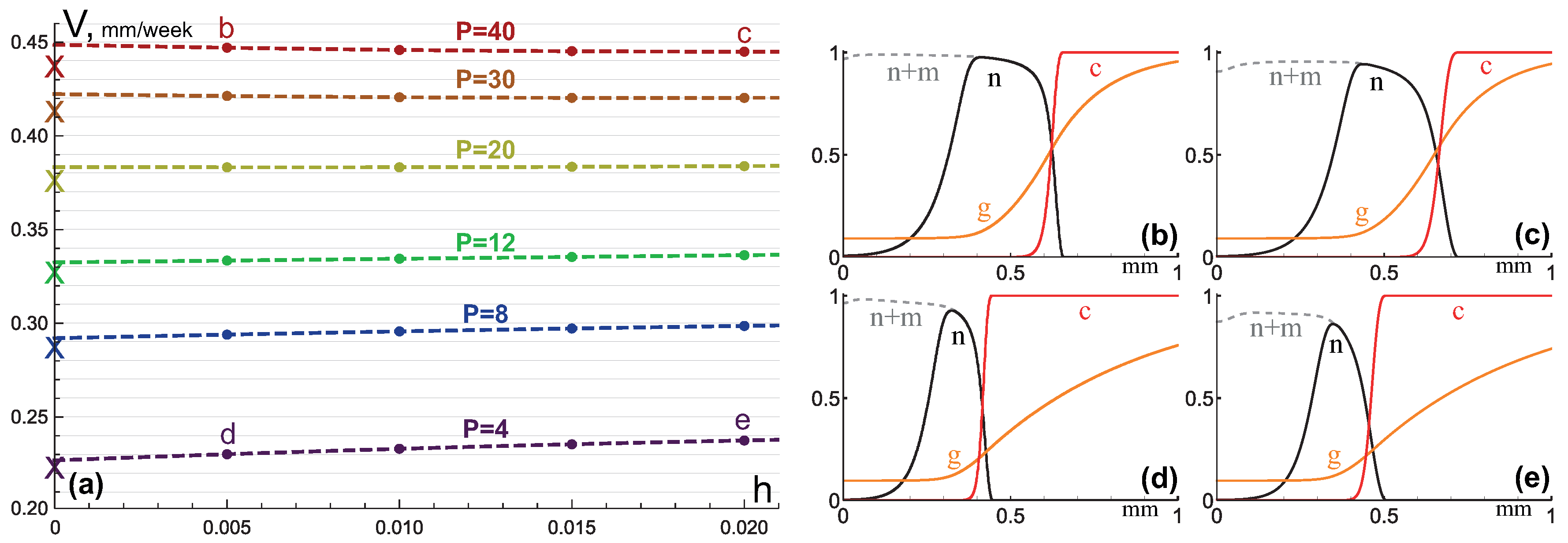 Mathematics 08 00760 g003