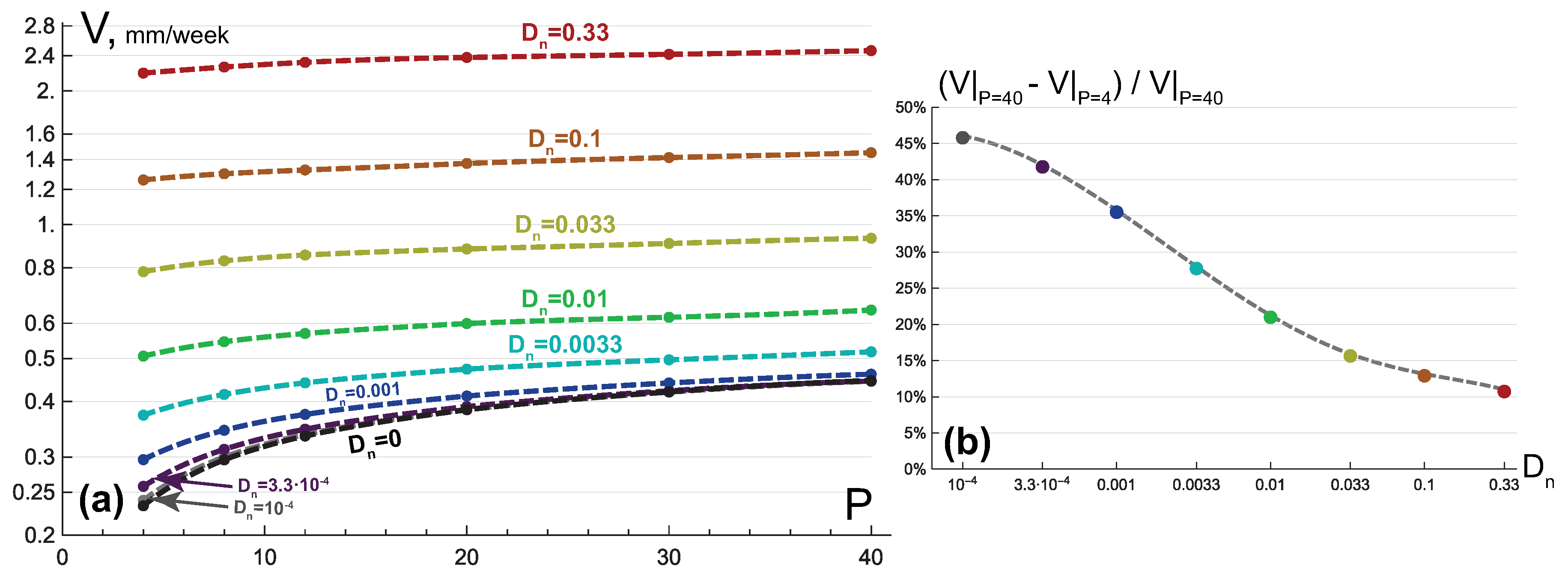 Mathematics 08 00760 g005