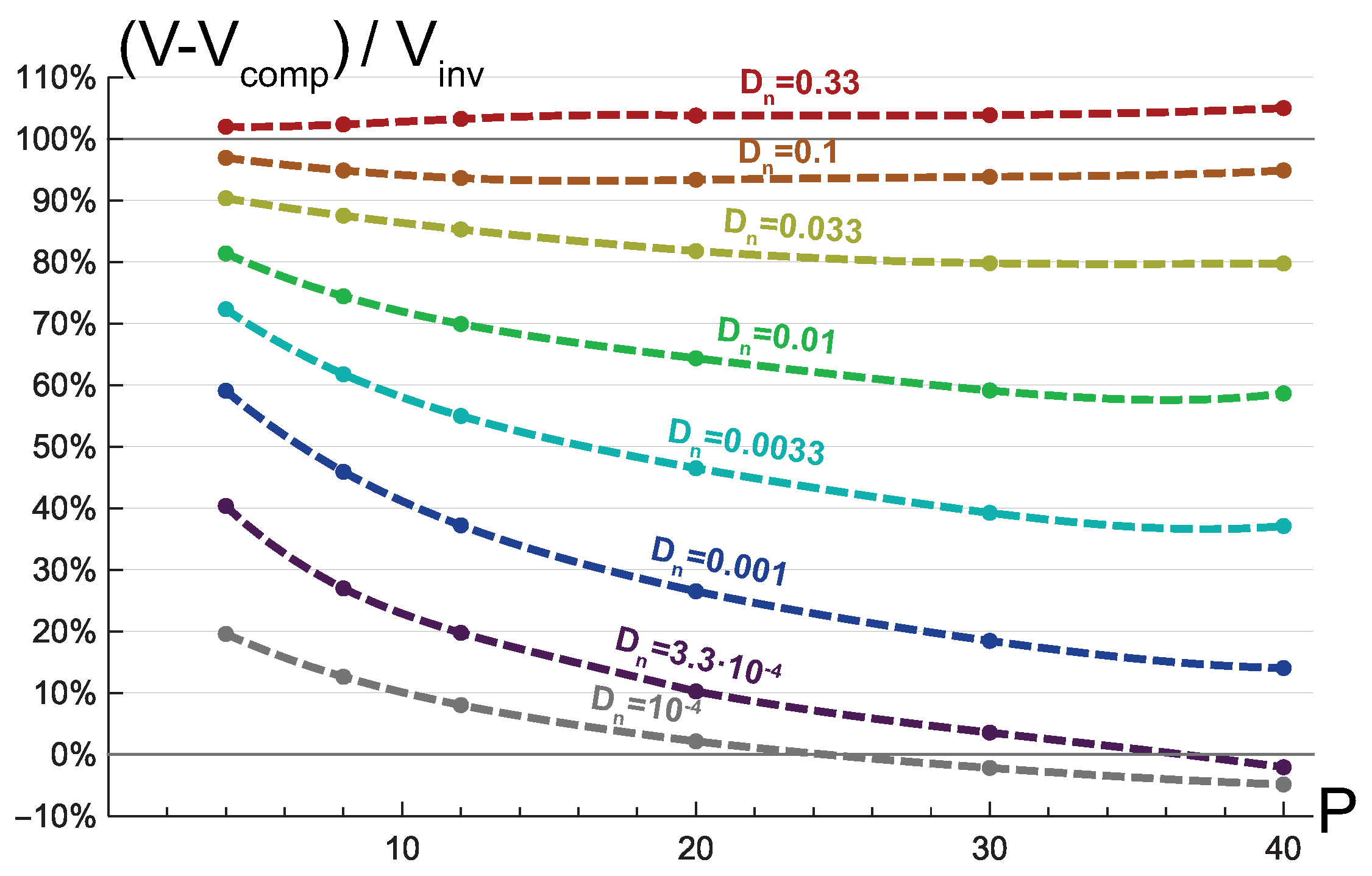 Mathematics 08 00760 g006