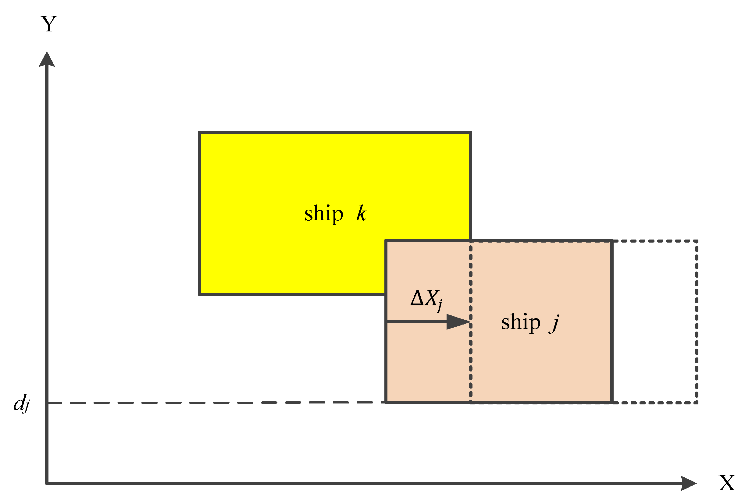Mathematics Free Full Text Resources Planning For Container Terminal In A Maritime Supply Chain Using Multiple Particle Swarms Optimization Mpso Html