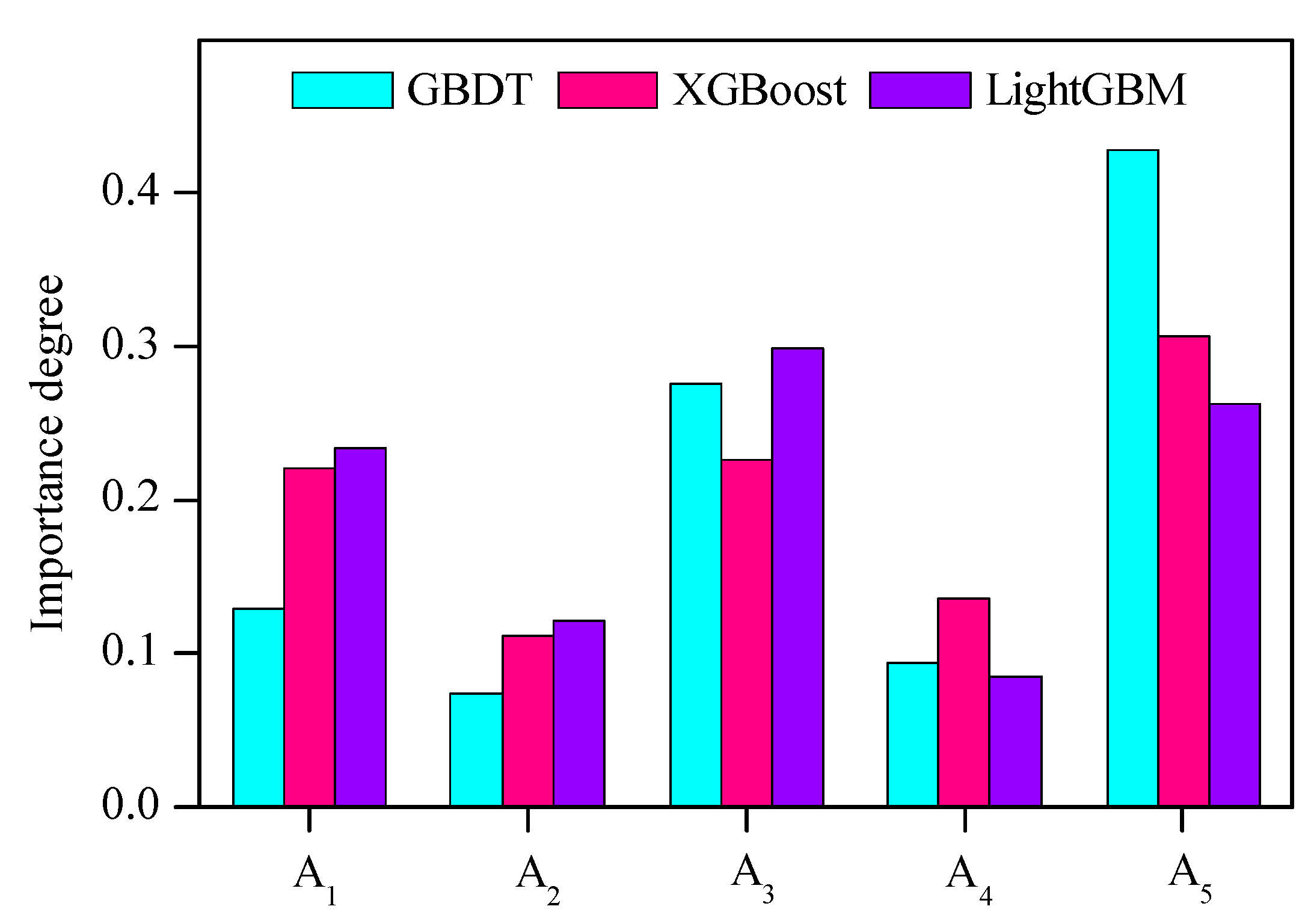 Mathematics Free Full Text Predicting Hard Rock Pillar Stability Using Gbdt Xgboost And Lightgbm Algorithms Html Mathematics Free Full Text Predicting Hard Rock Pillar Stability Using Gbdt Xgboost And Lightgbm Algorithms Html