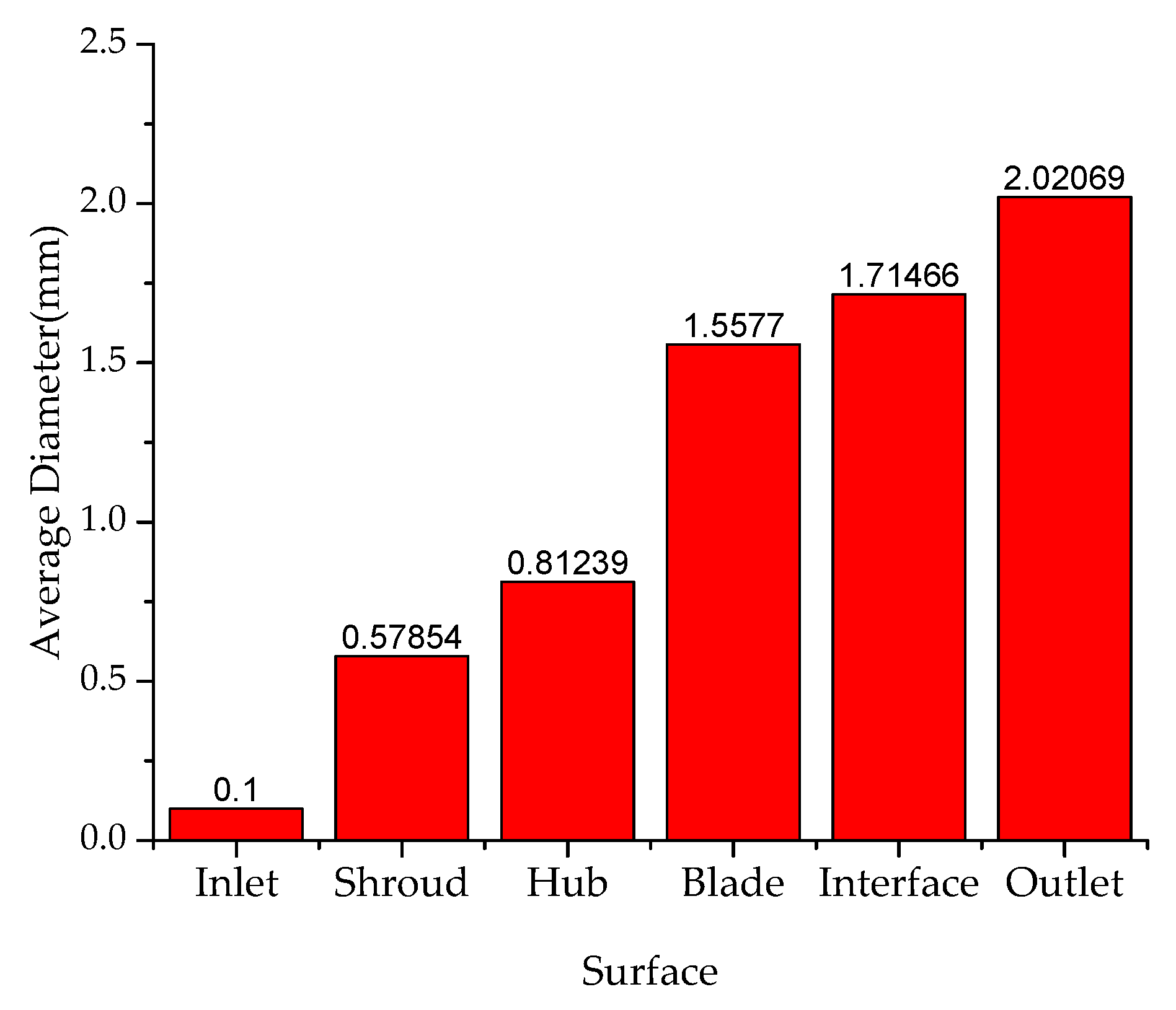Mathematics 08 00769 g014 Mathematics 08 00769 g014