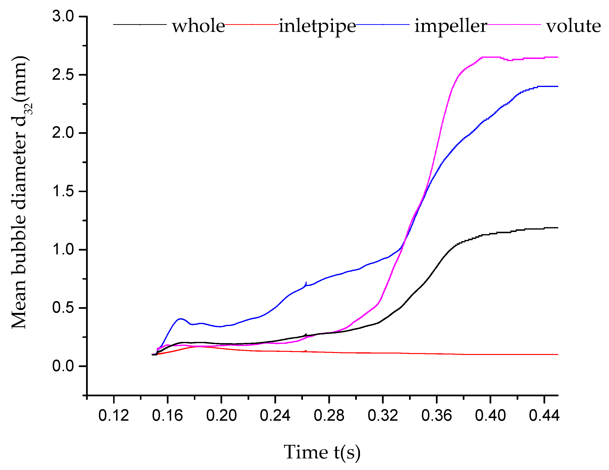 Mathematics 08 00769 g016 Mathematics 08 00769 g016