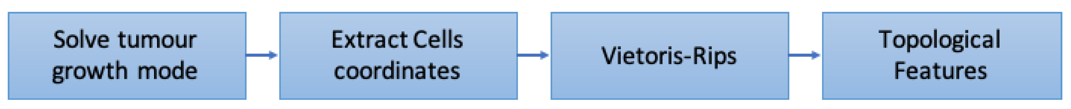 Mathematics 08 00770 g002 Mathematics 08 00770 g002