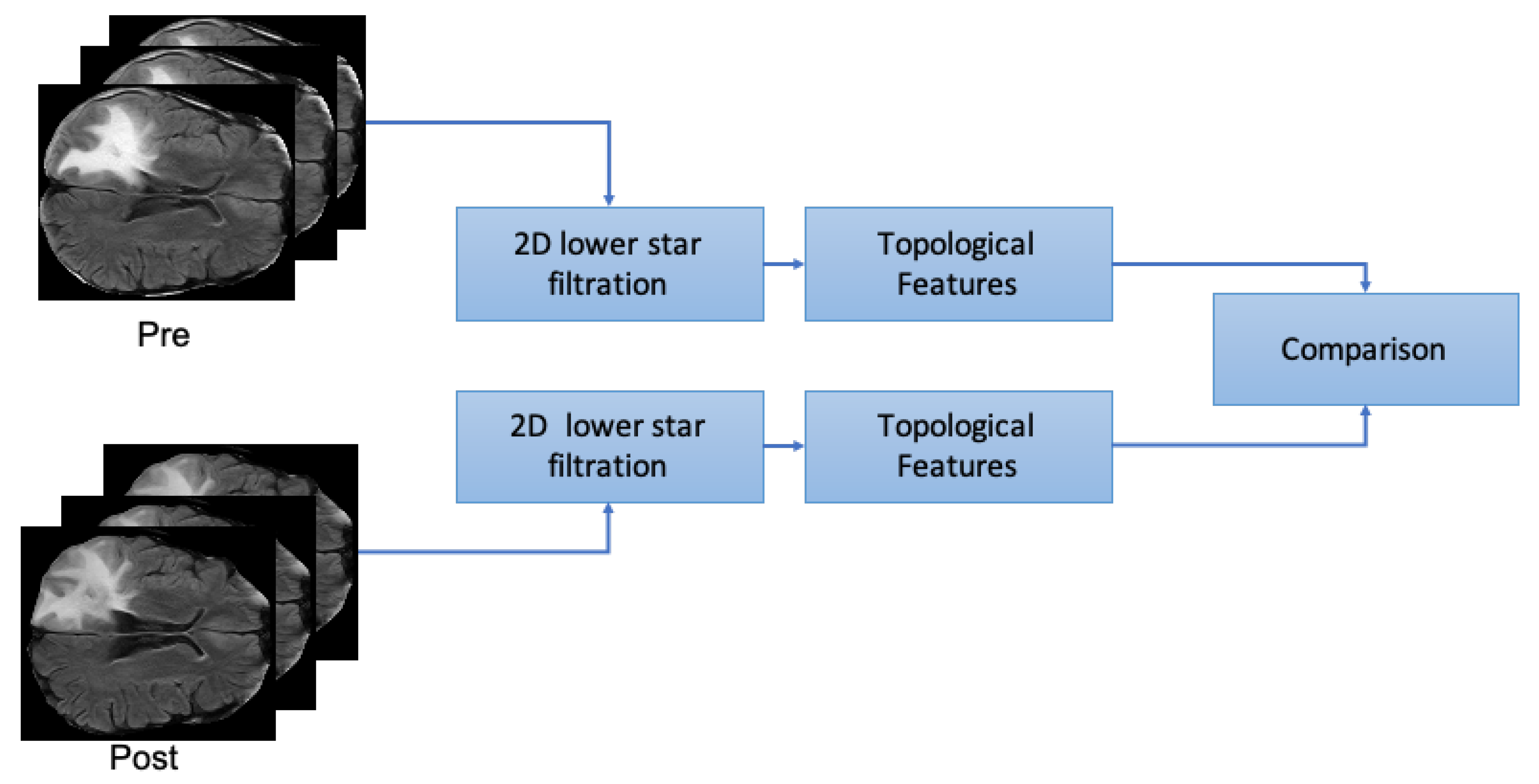 Mathematics 08 00770 g004 Mathematics 08 00770 g004