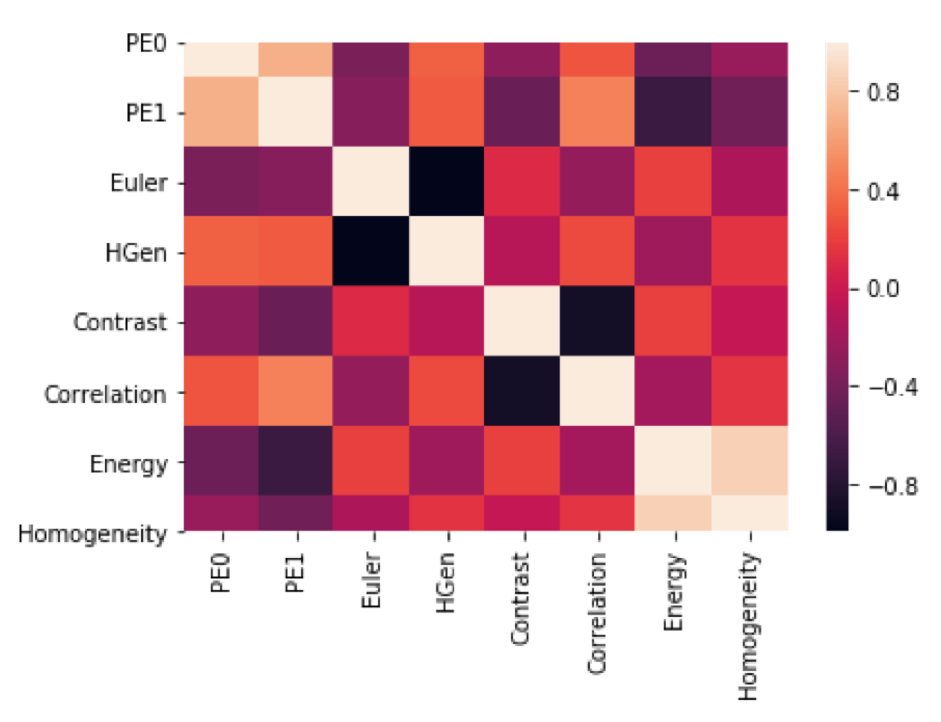 Mathematics 08 00770 g008 Mathematics 08 00770 g008