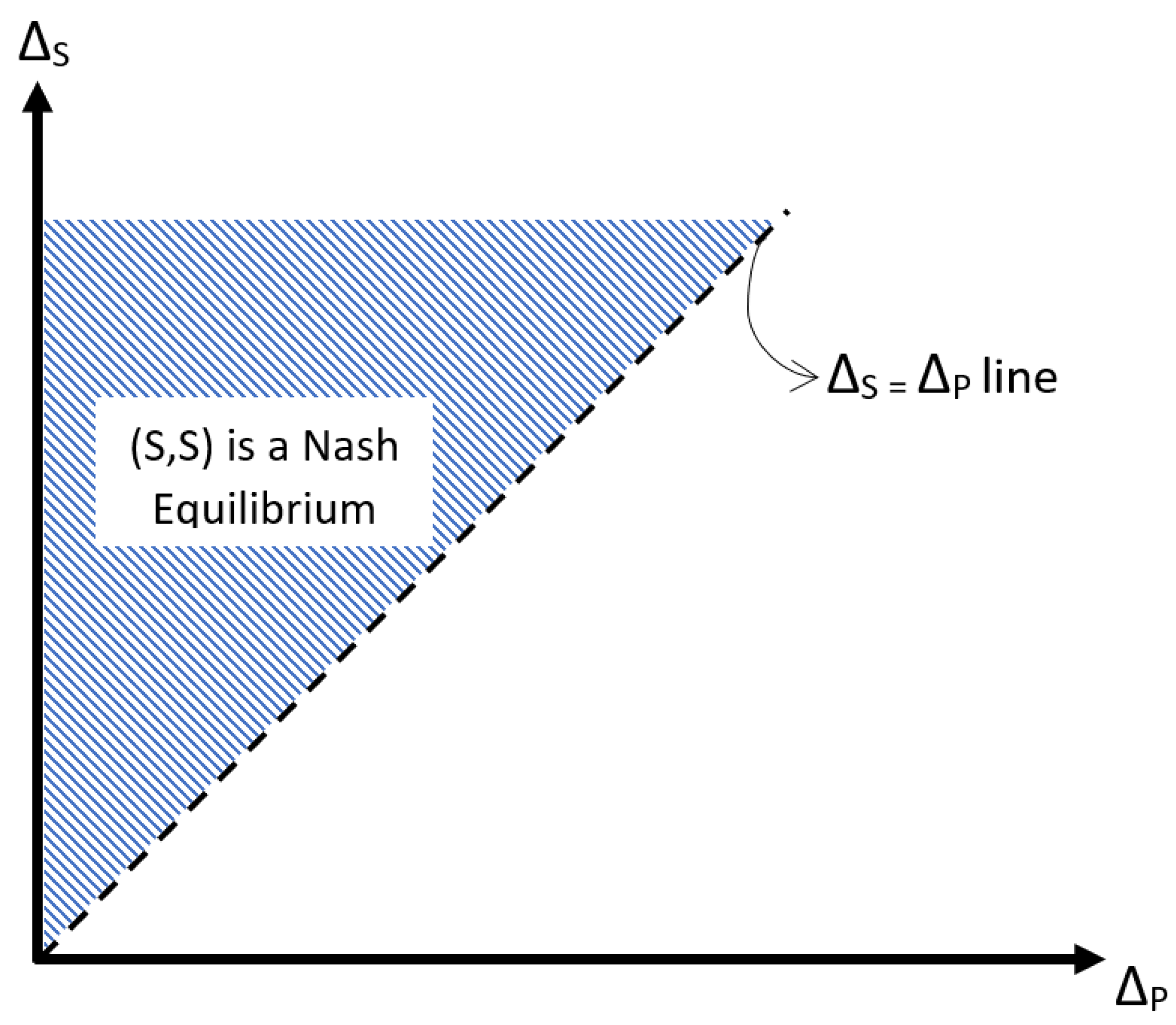 Mathematics 08 00774 g001