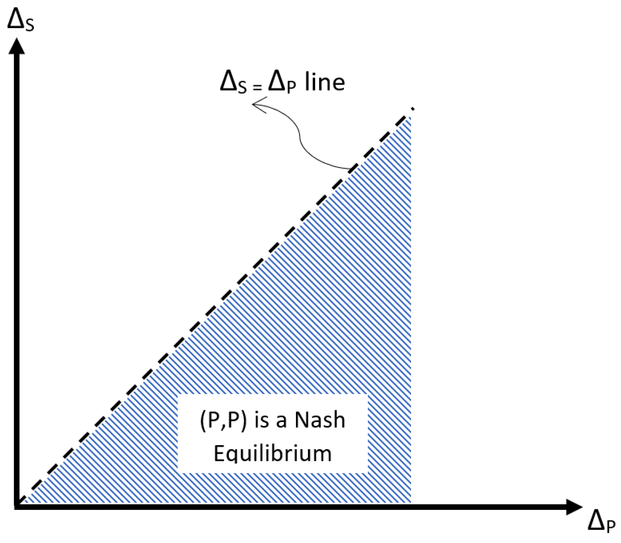 Mathematics 08 00774 g002
