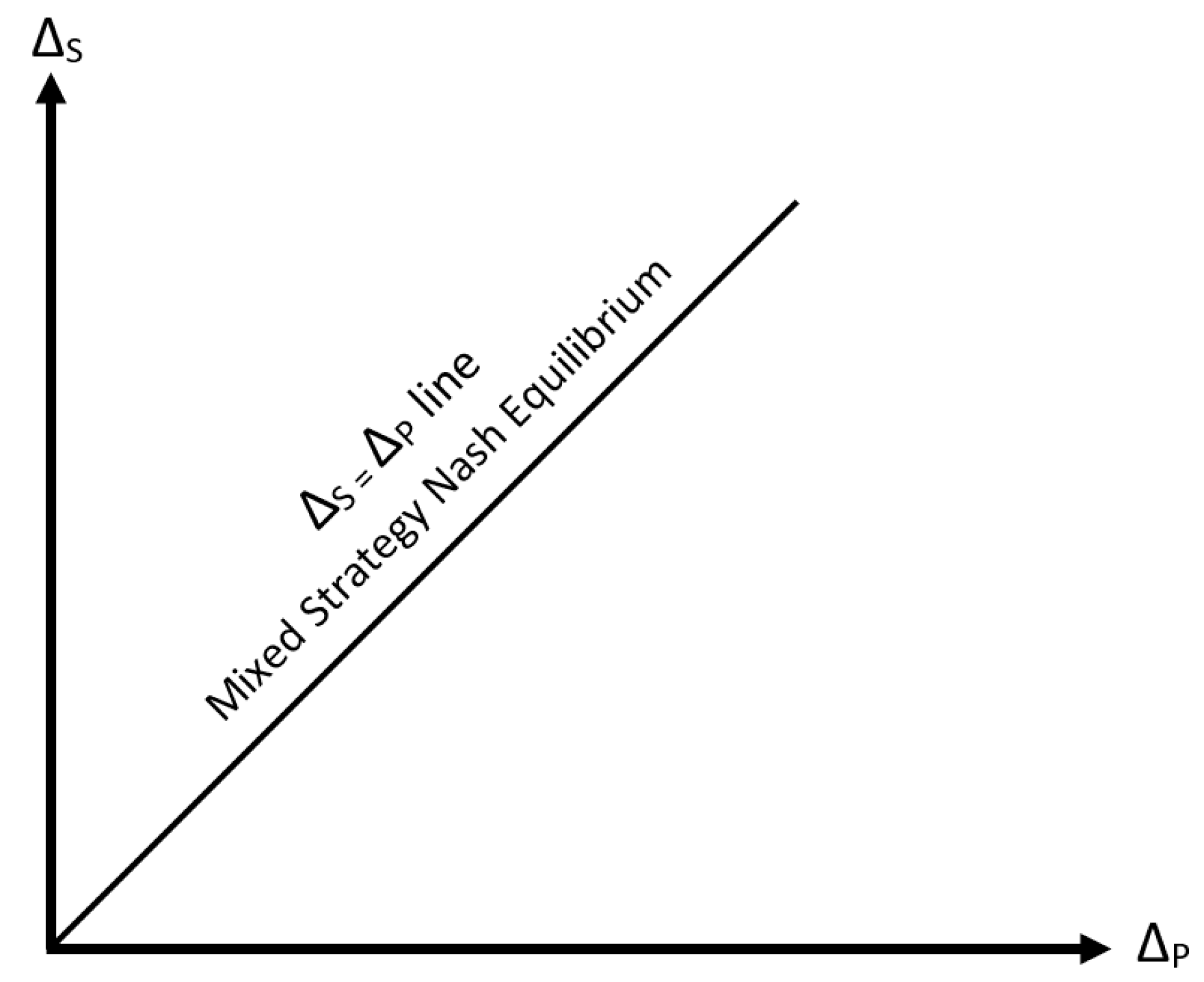 Mathematics 08 00774 g003