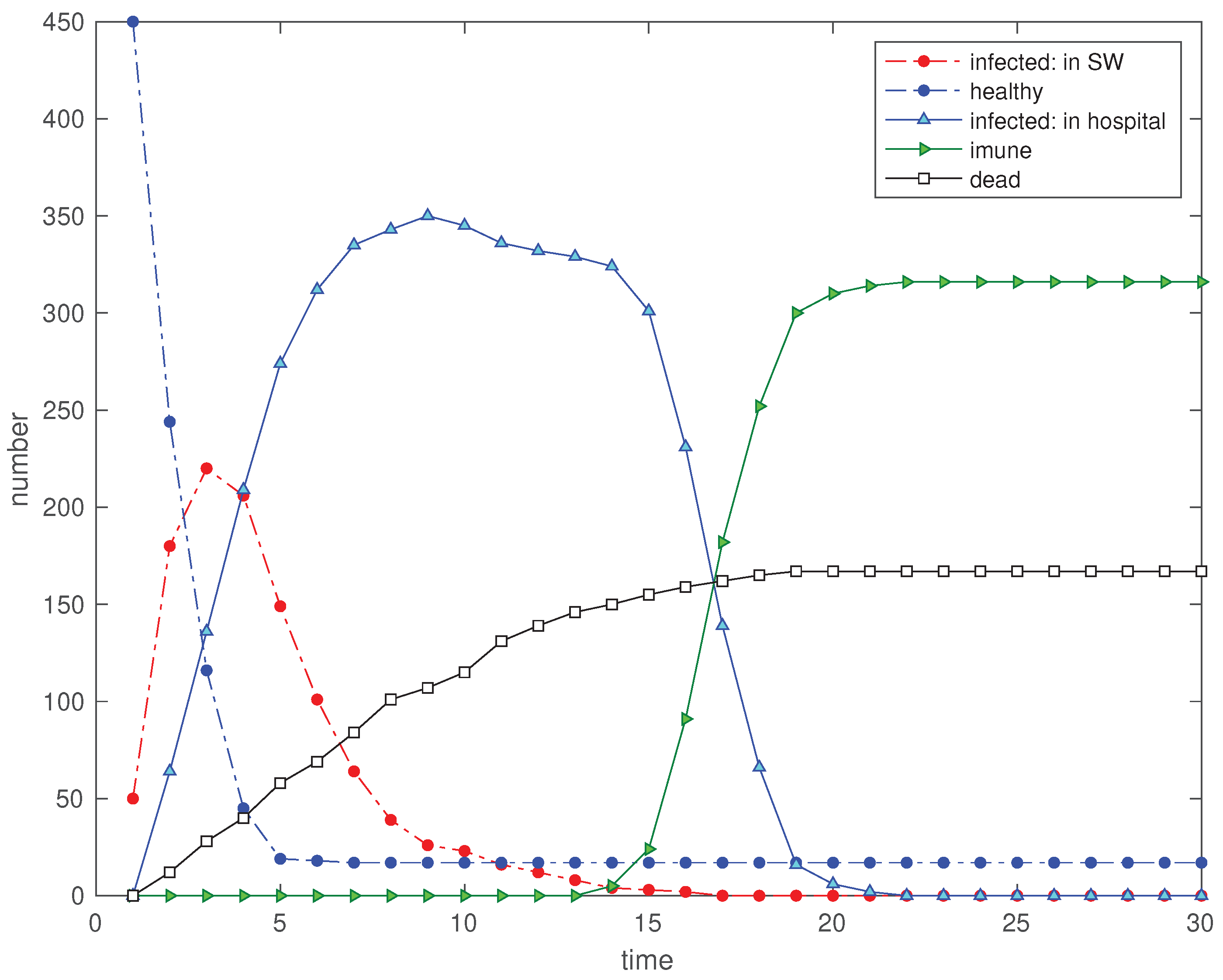 Mathematics 08 00779 g002