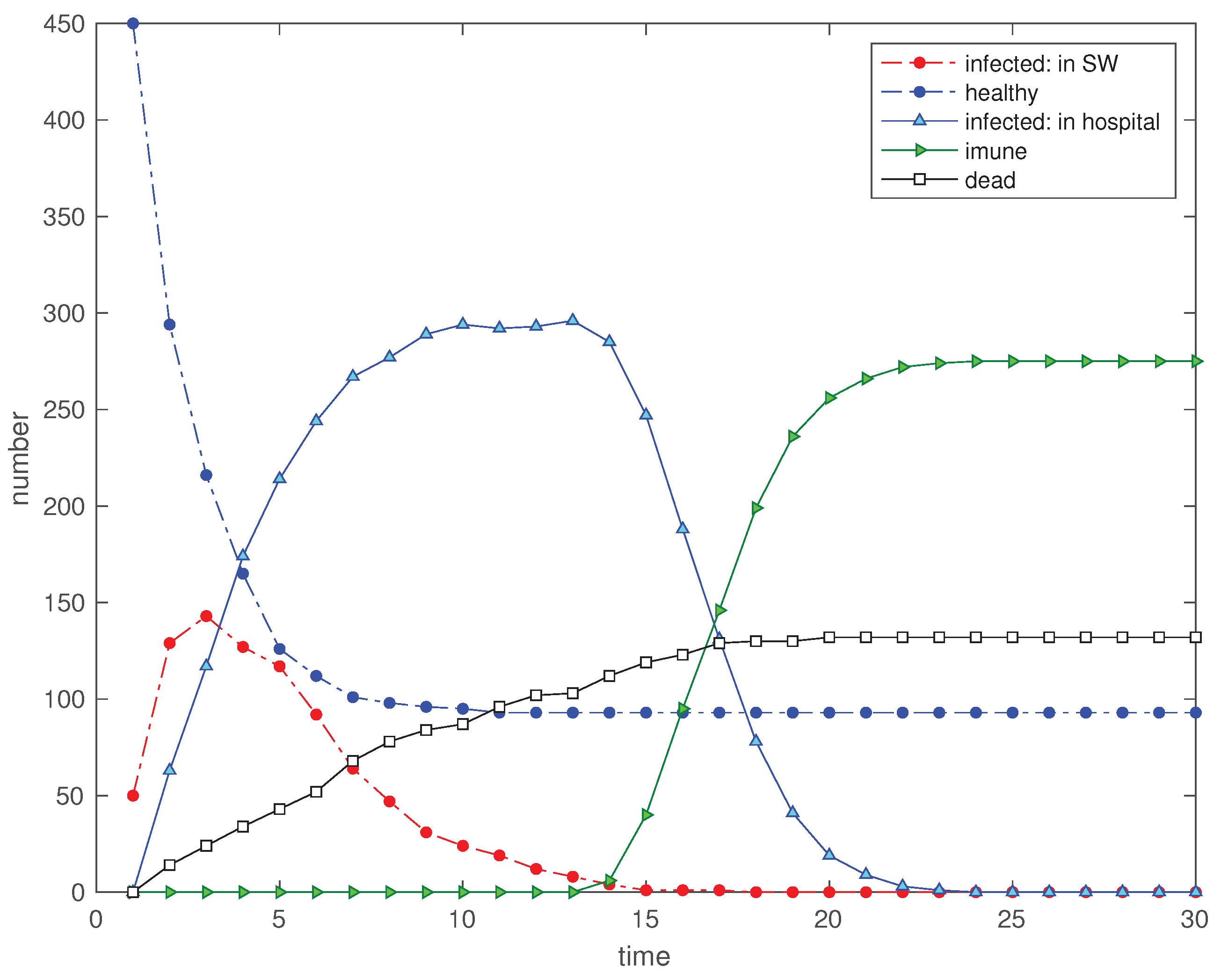 Mathematics 08 00779 g003