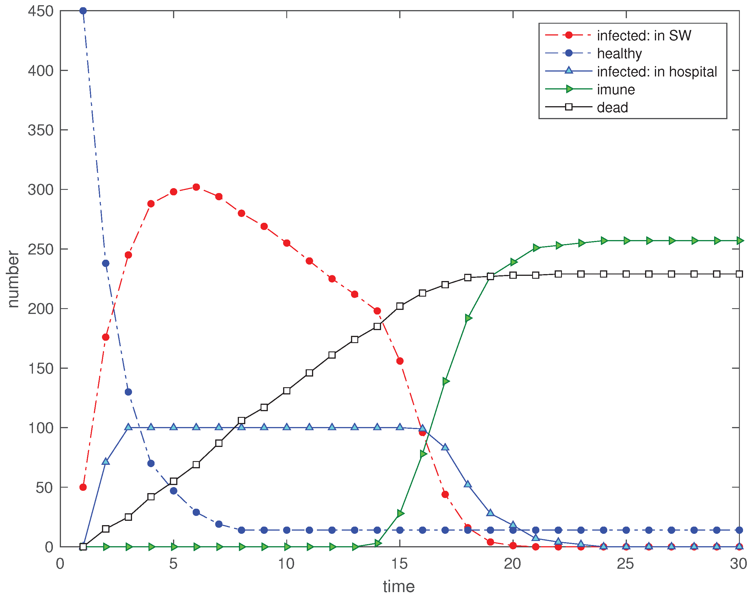 Mathematics 08 00779 g004