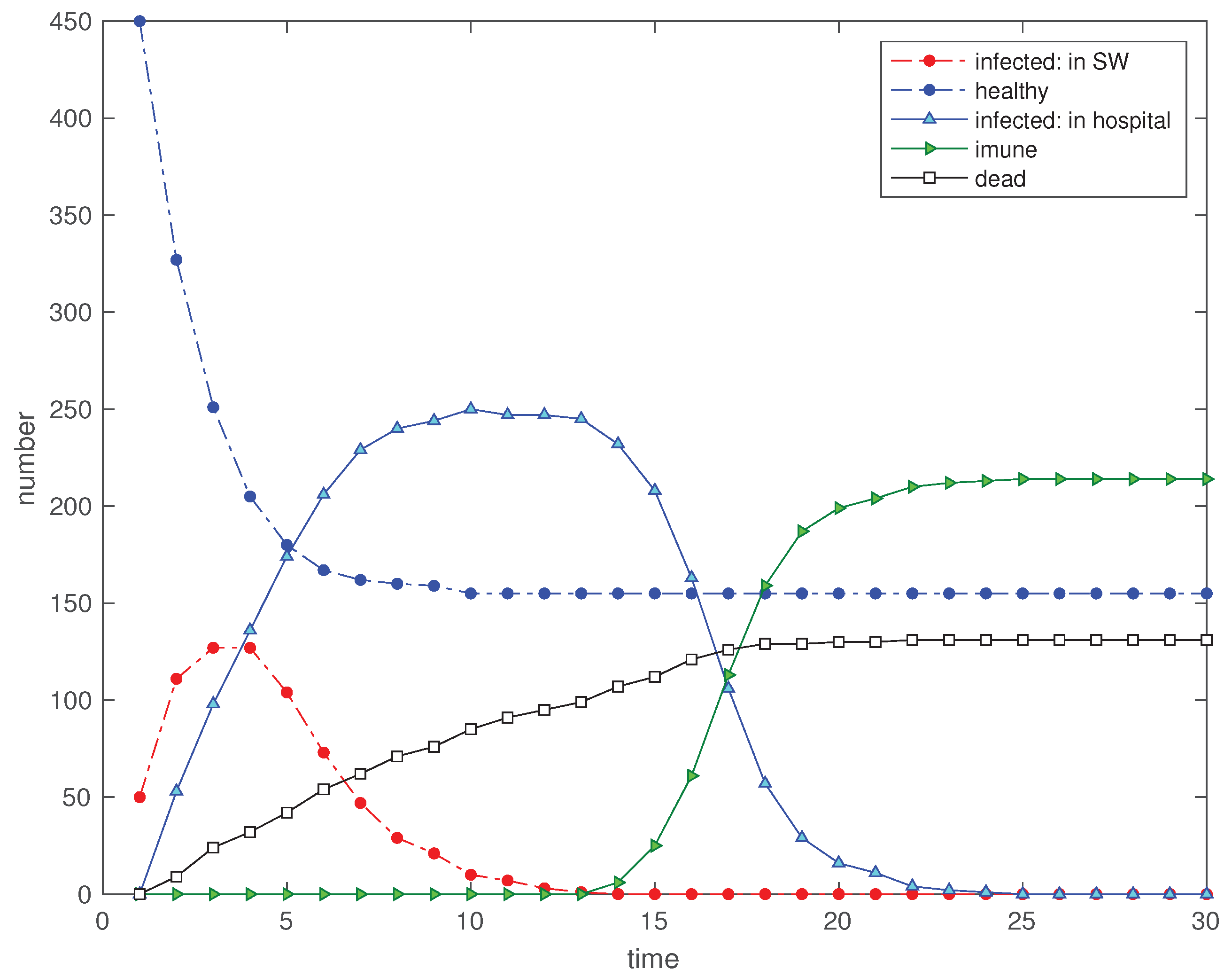 Mathematics 08 00779 g005