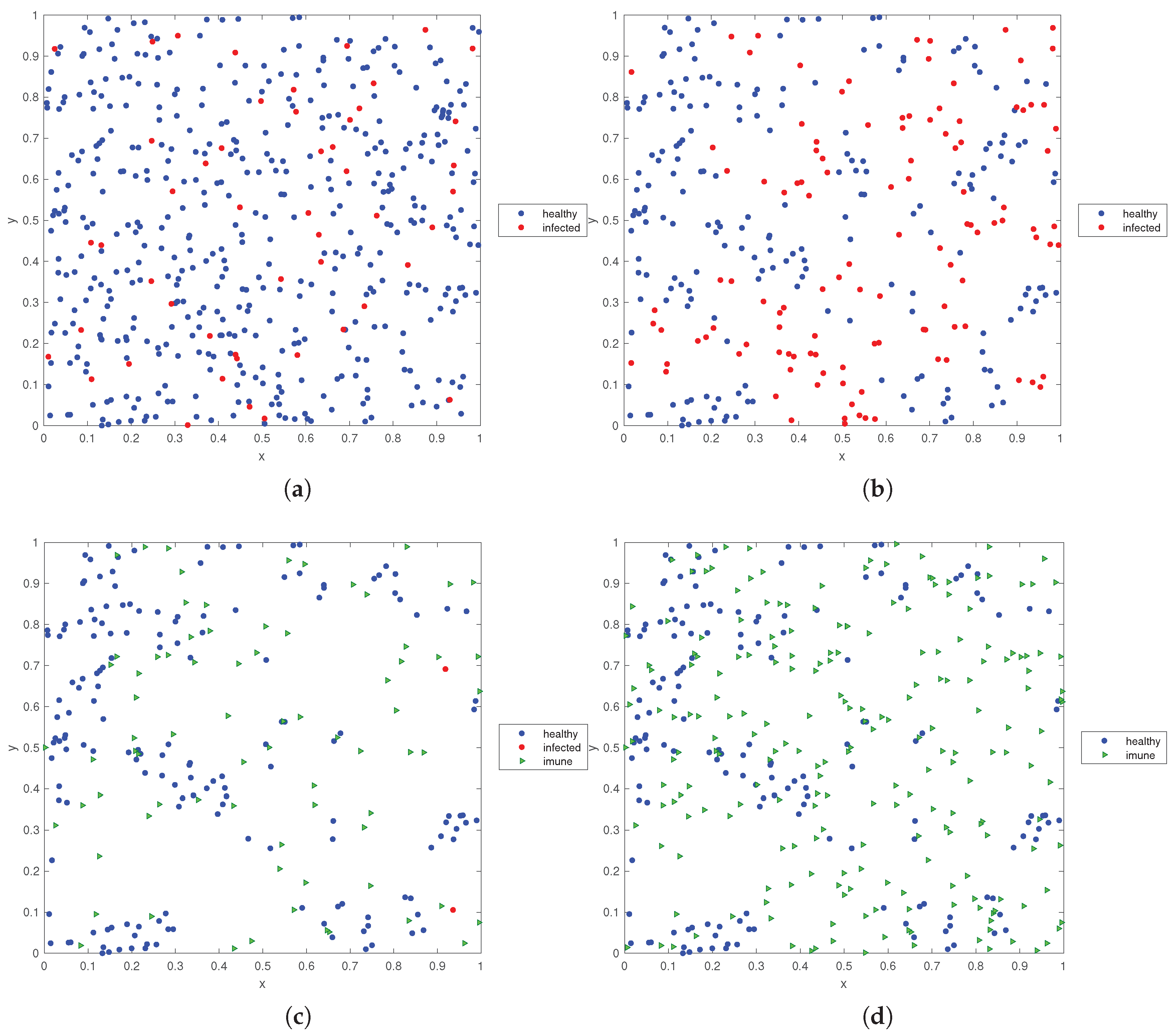 Mathematics 08 00779 g010