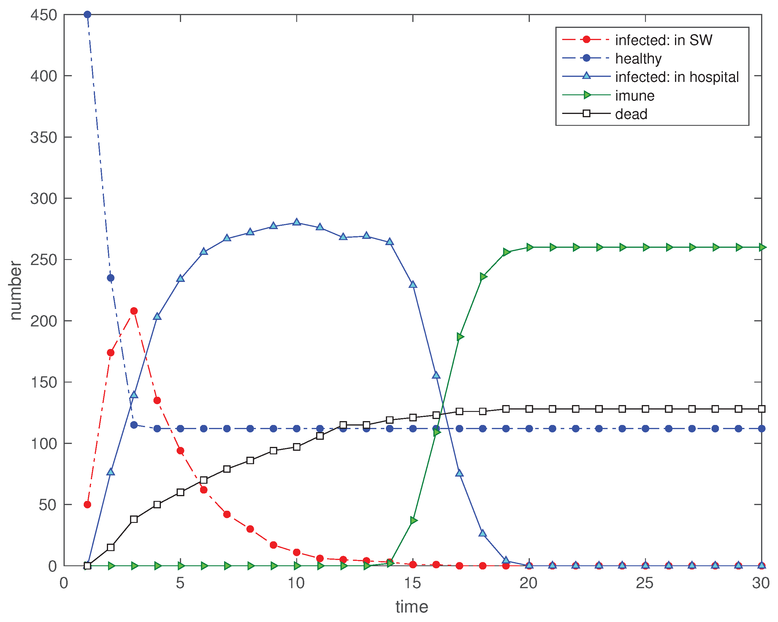 Mathematics 08 00779 g014