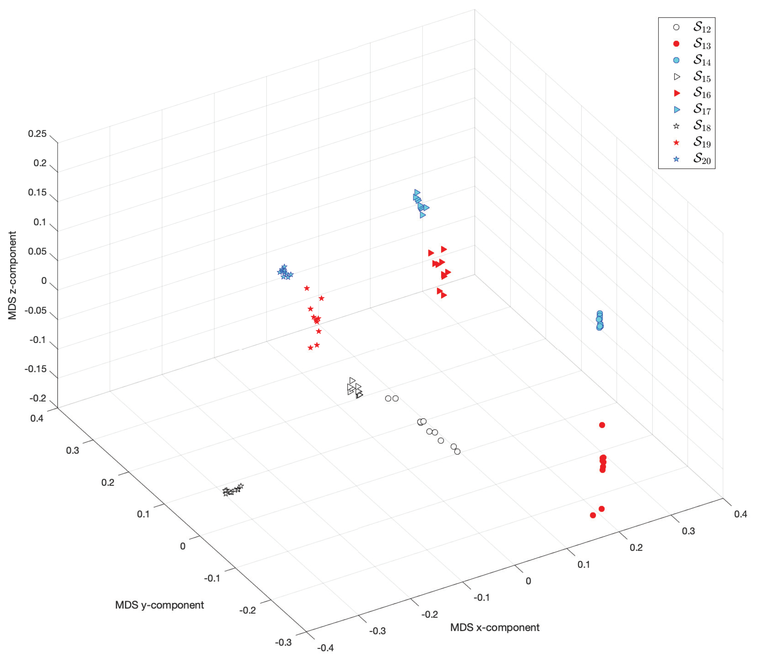 Mathematics 08 00779 g021