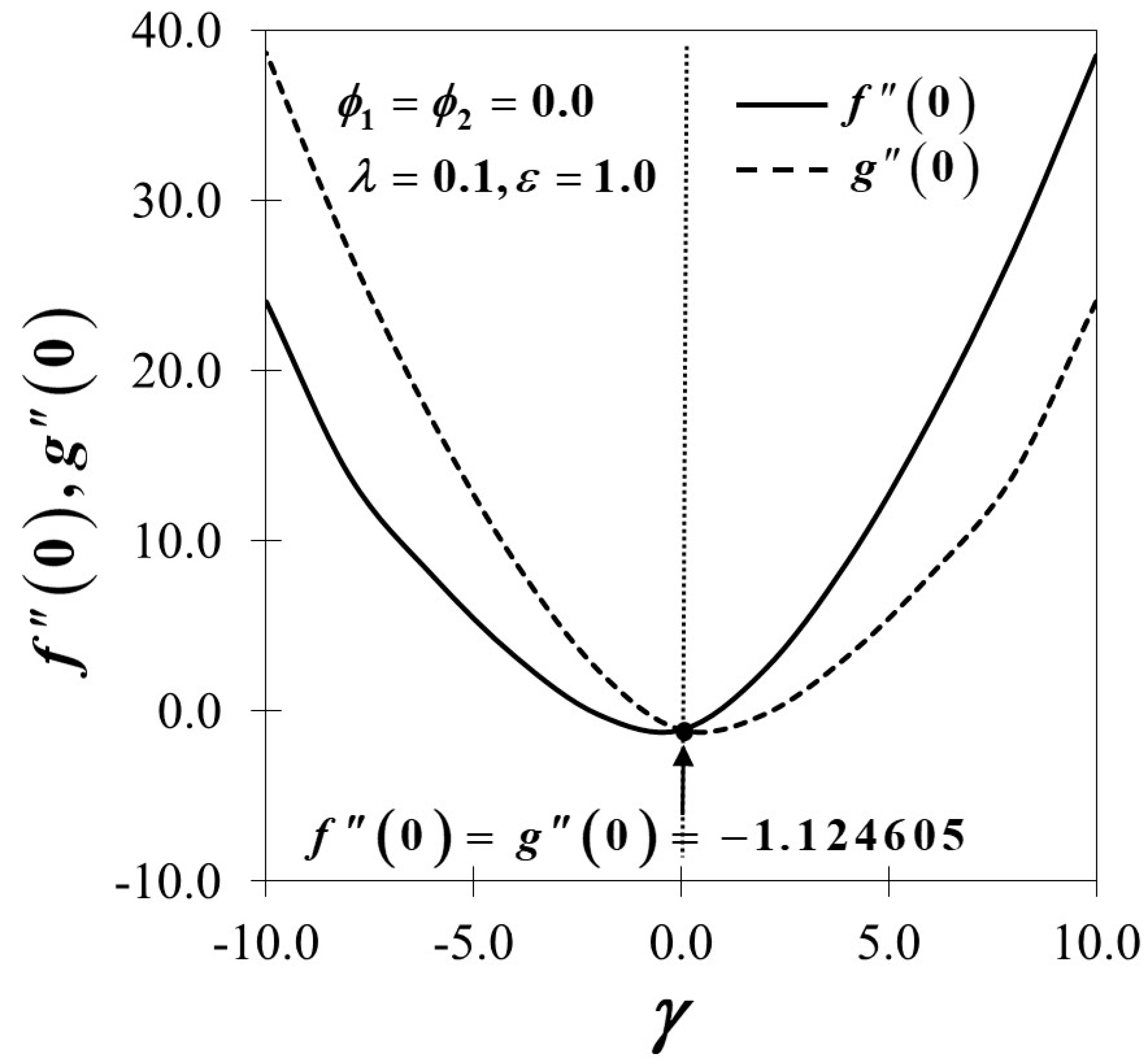Mathematics 08 00784 g002 Mathematics 08 00784 g002