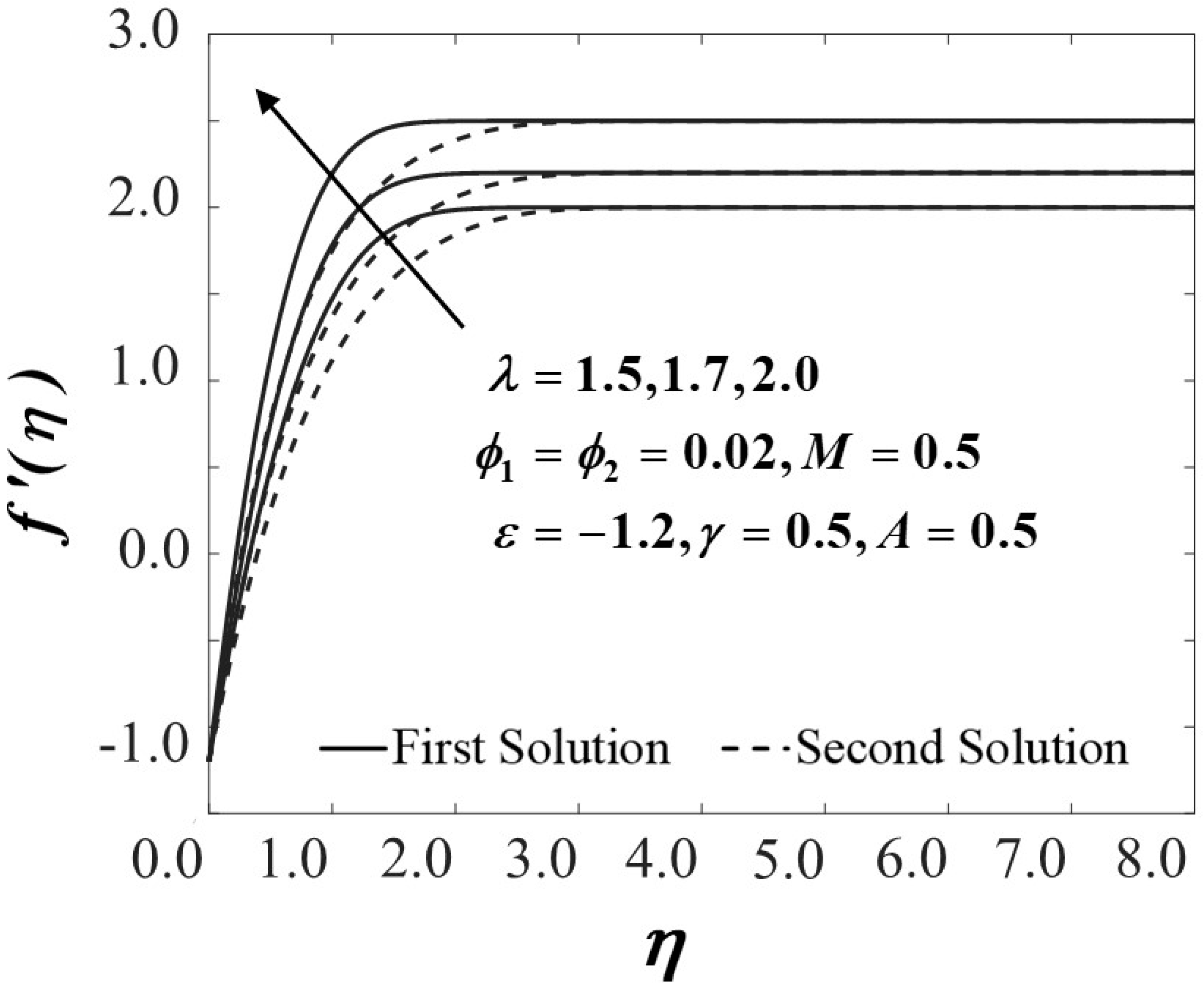 Mathematics 08 00784 g003 Mathematics 08 00784 g003