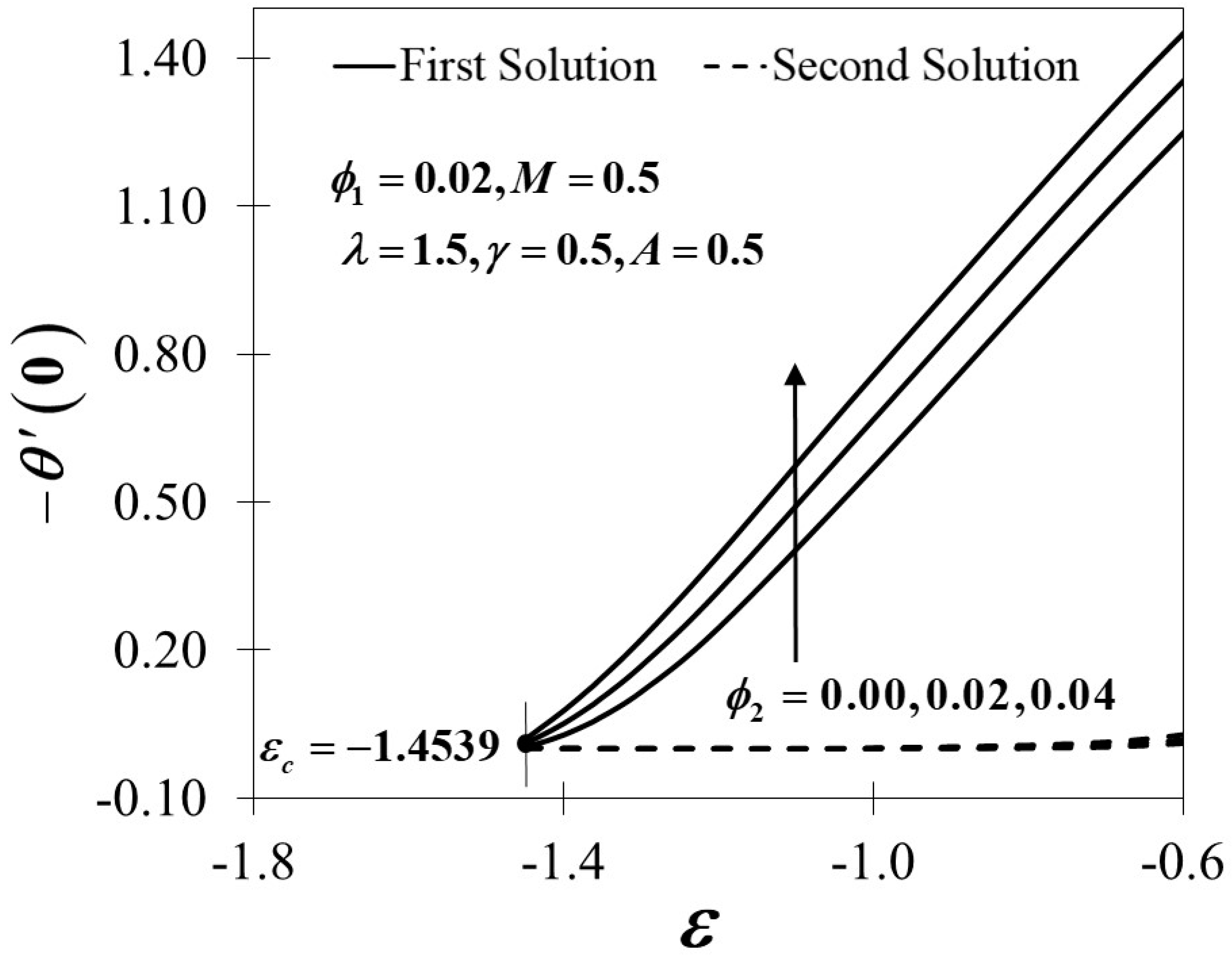 Mathematics 08 00784 g009 Mathematics 08 00784 g009