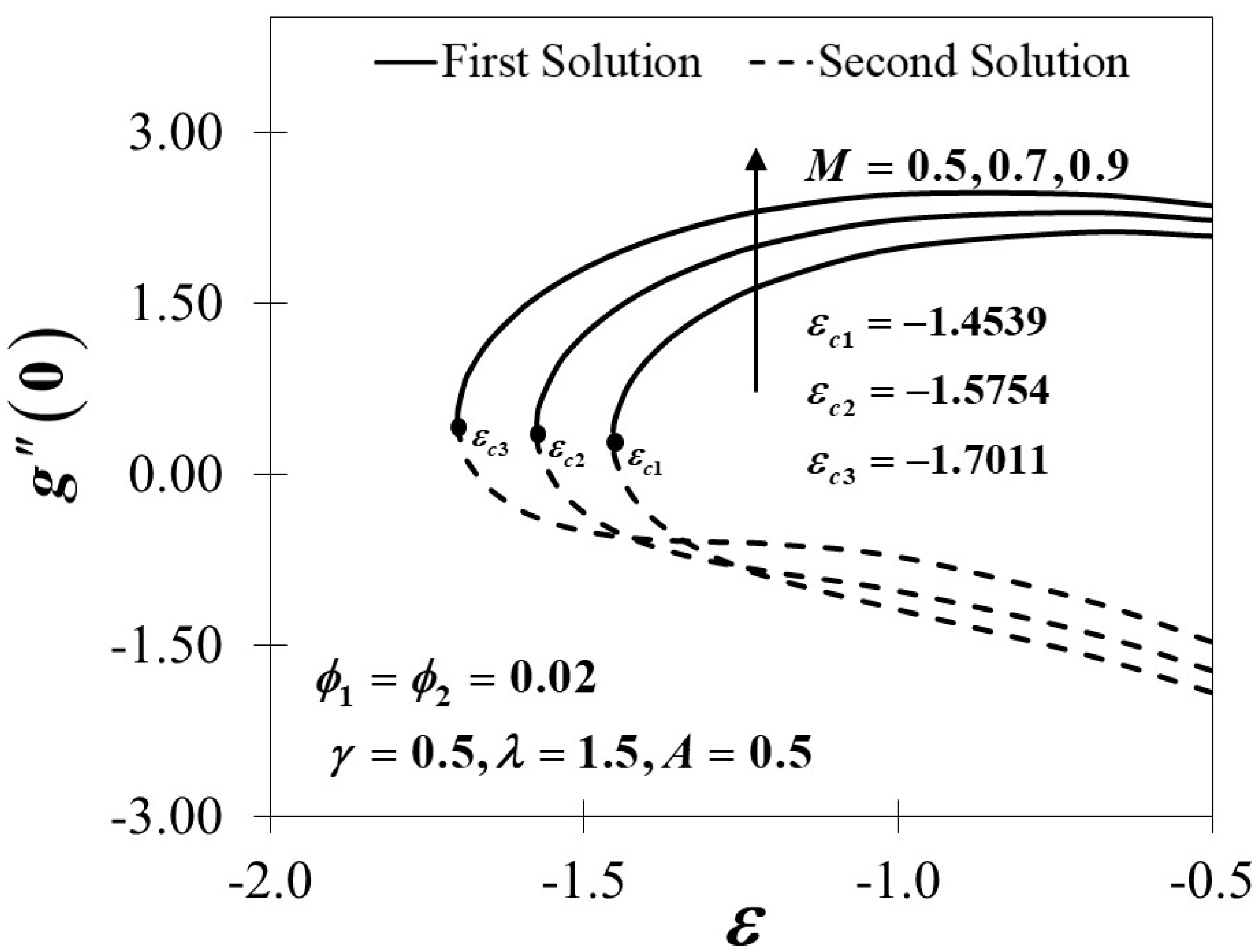 Mathematics 08 00784 g011 Mathematics 08 00784 g011