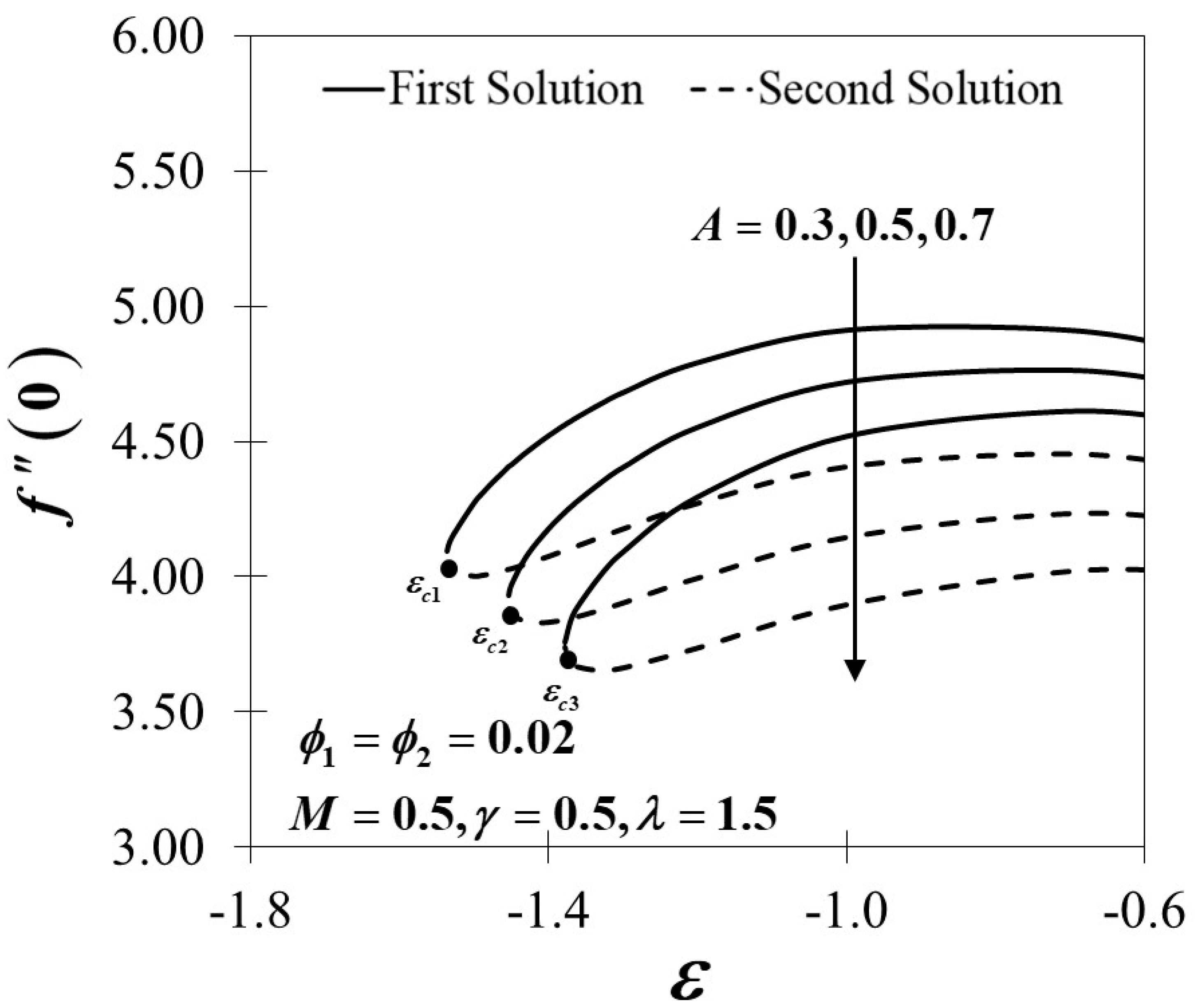 Mathematics 08 00784 g016 Mathematics 08 00784 g016