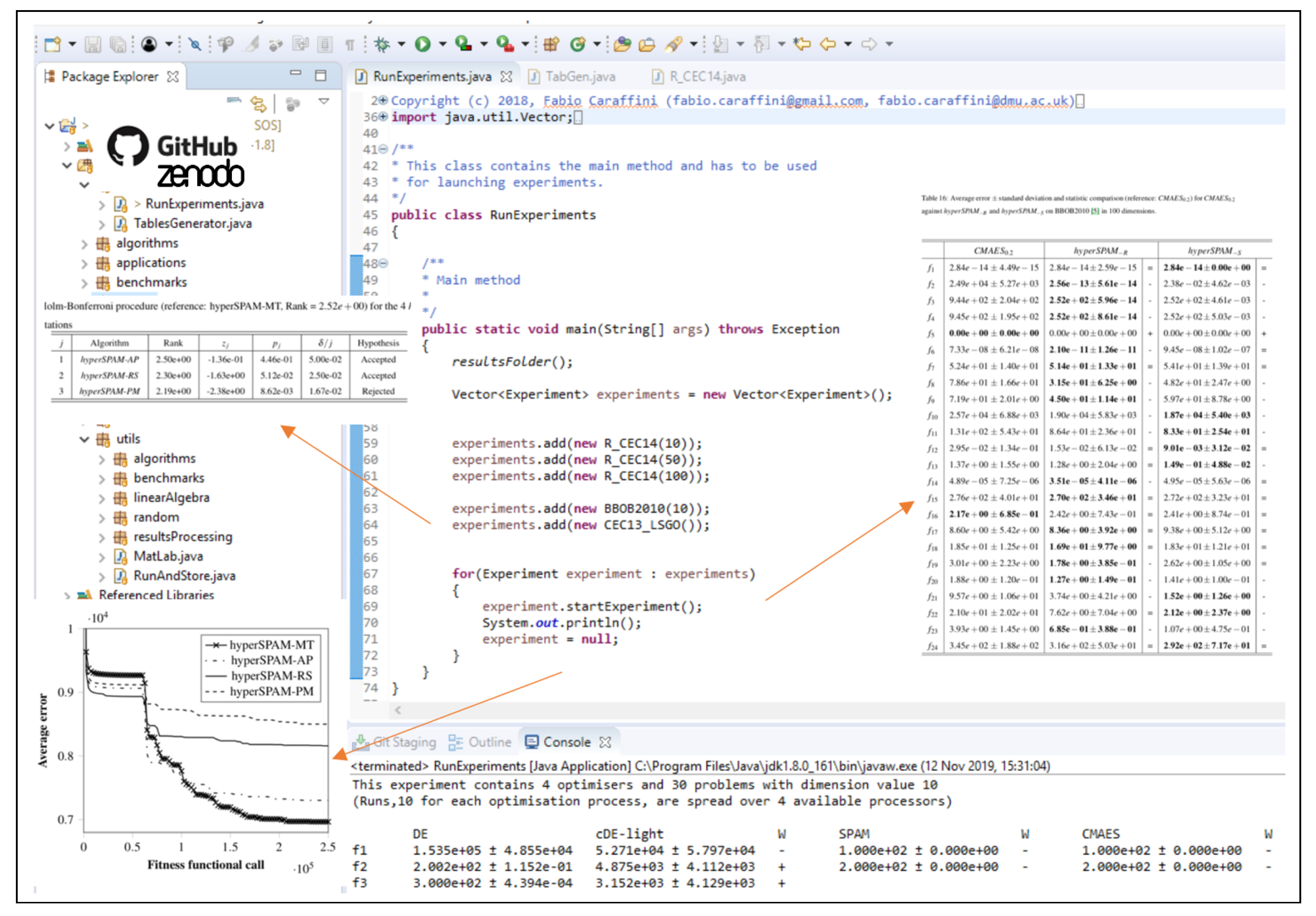 Mathematics | Free Full-Text | The SOS Platform: Designing, Tuning and ...