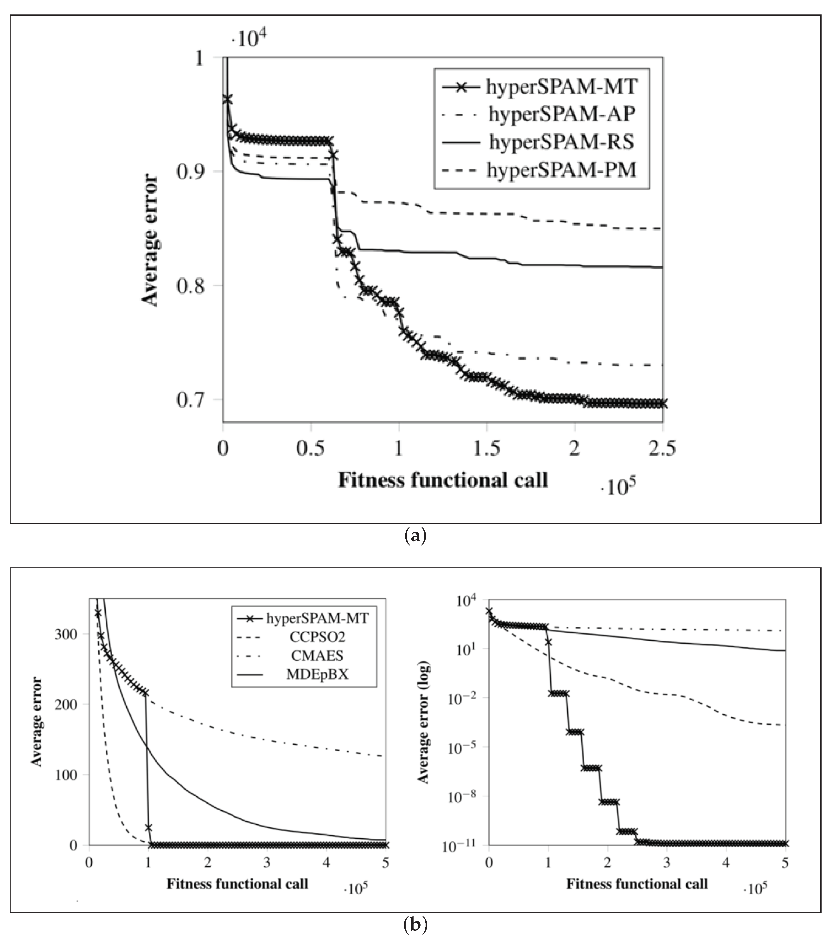 Mathematics 08 00785 g008