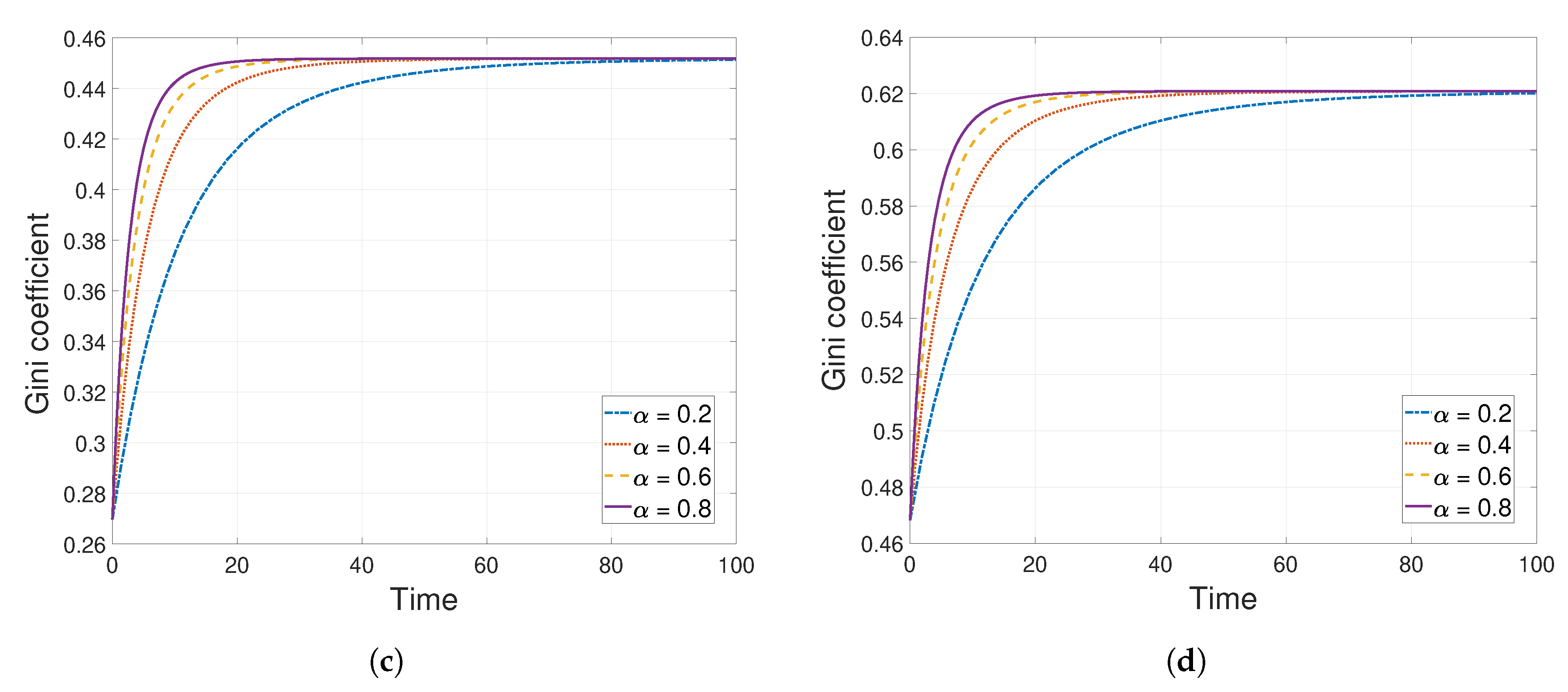 Mathematics 08 00786 g009b