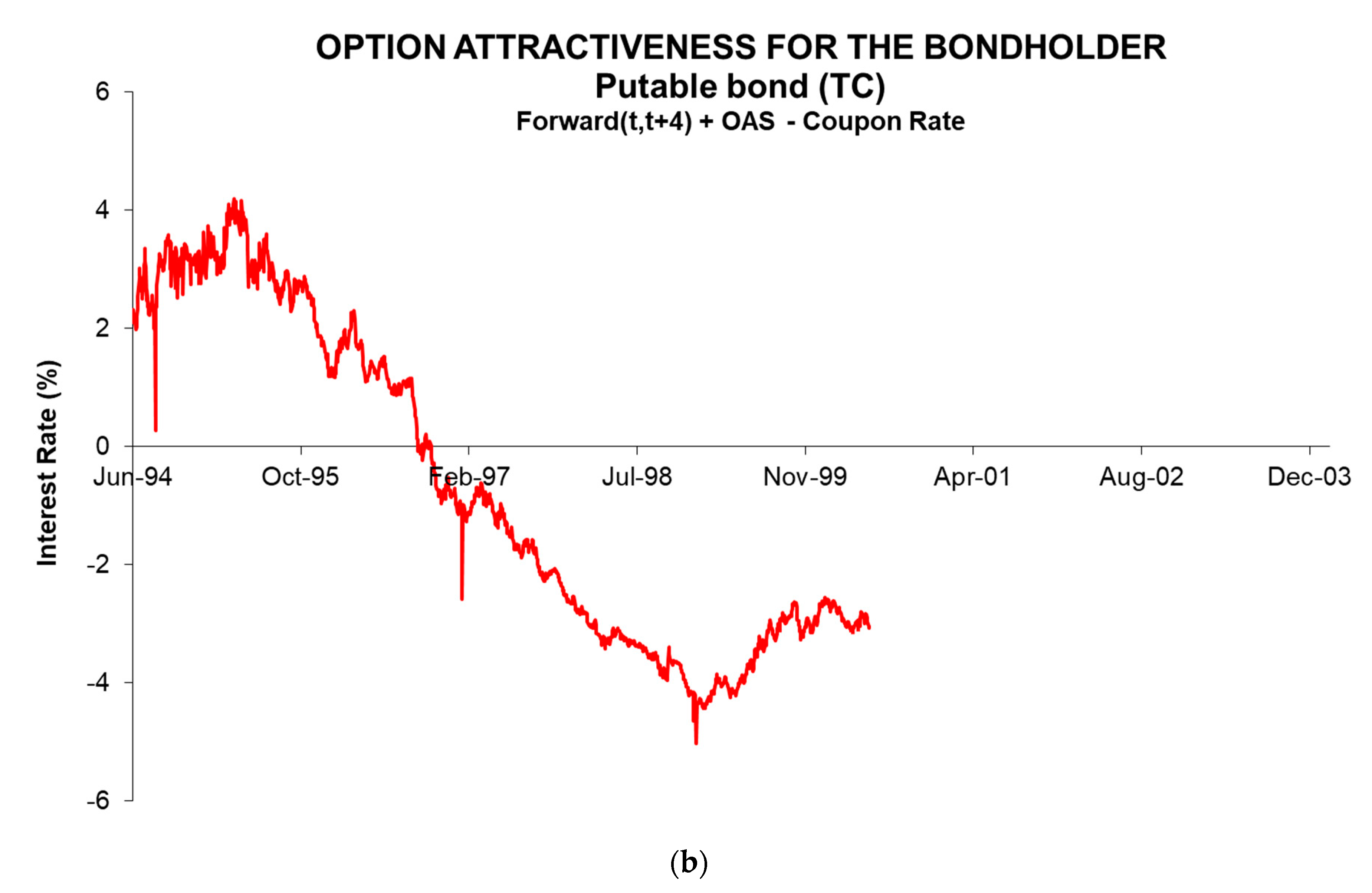 Mathematics Free FullText Risk Management for Bonds with Embedded