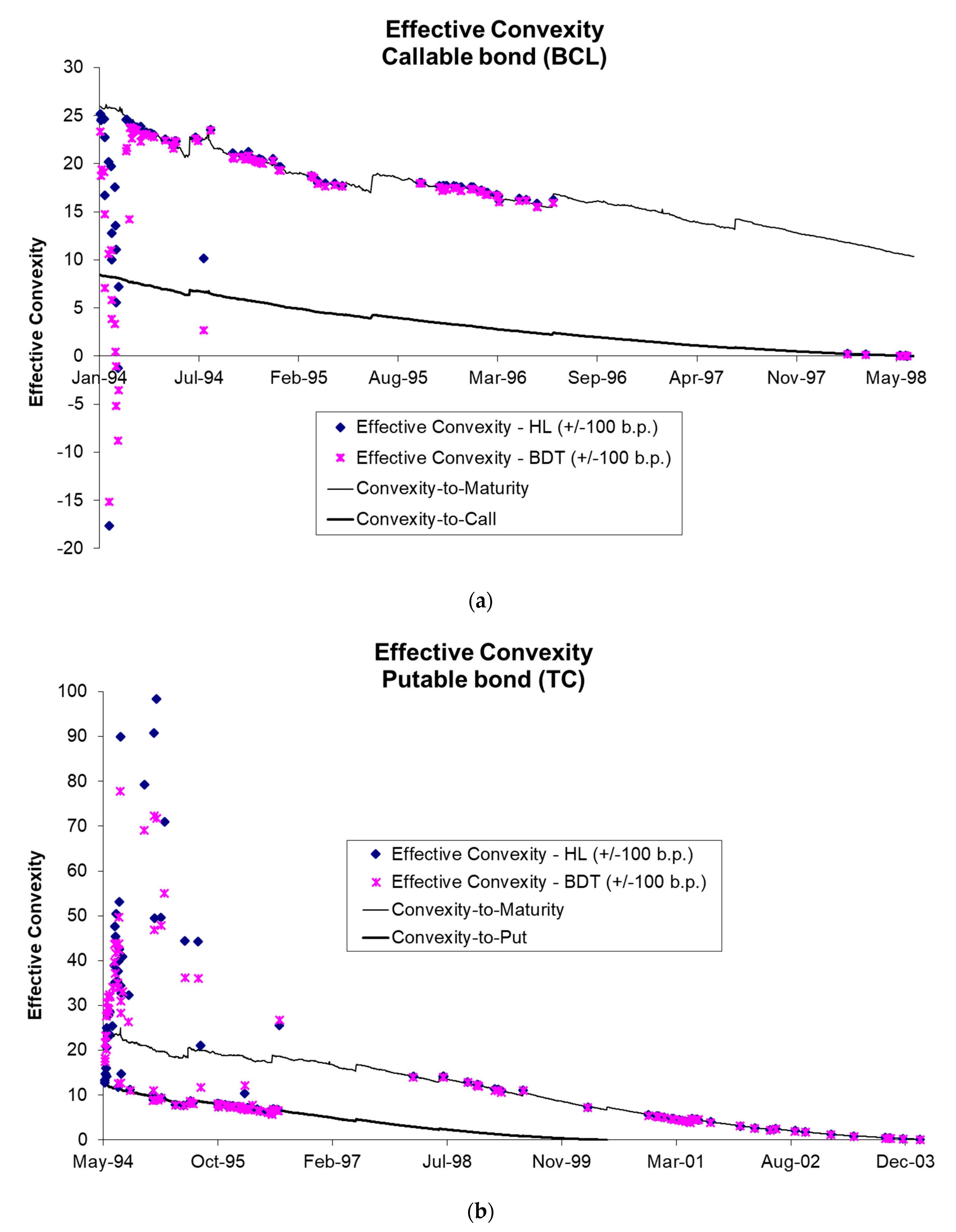 Mathematics 08 00790 g003 550