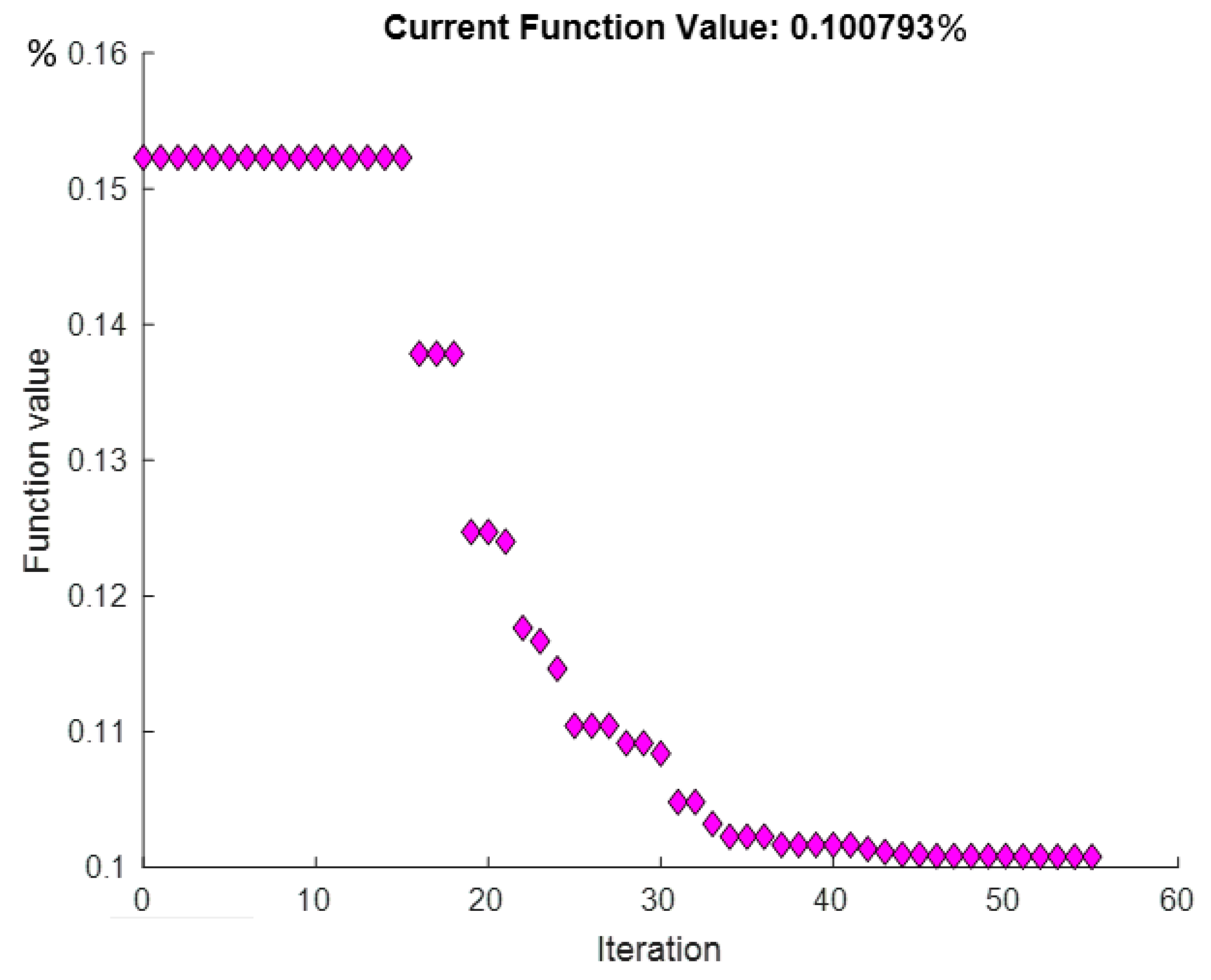 Mathematics 08 00796 g001 Mathematics 08 00796 g001