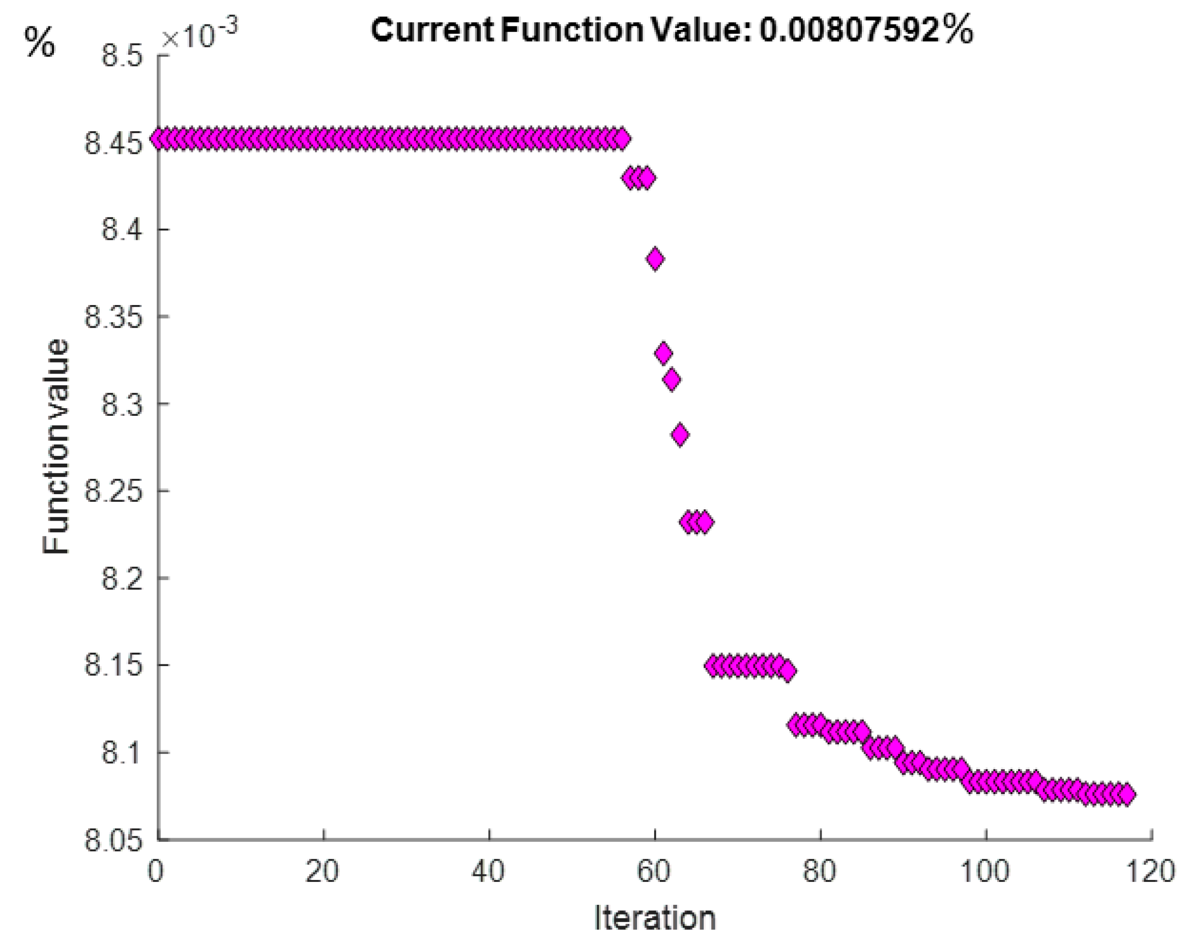 Mathematics 08 00796 g002 Mathematics 08 00796 g002