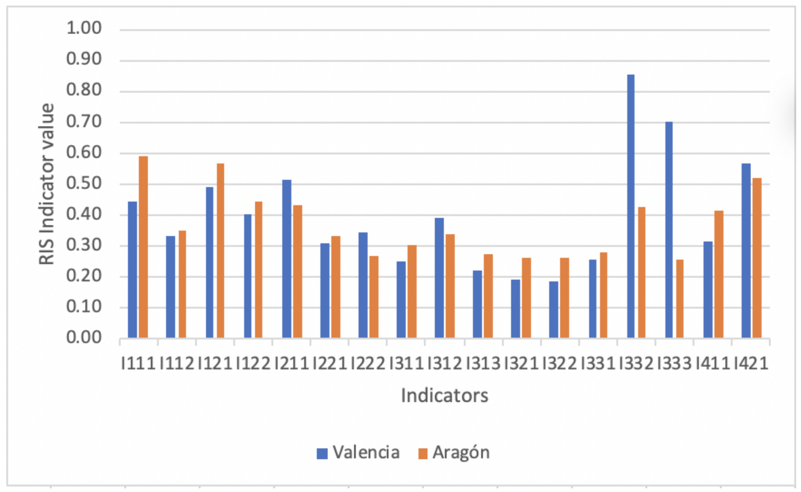 Mathematics 08 00797 g003 Mathematics 08 00797 g003